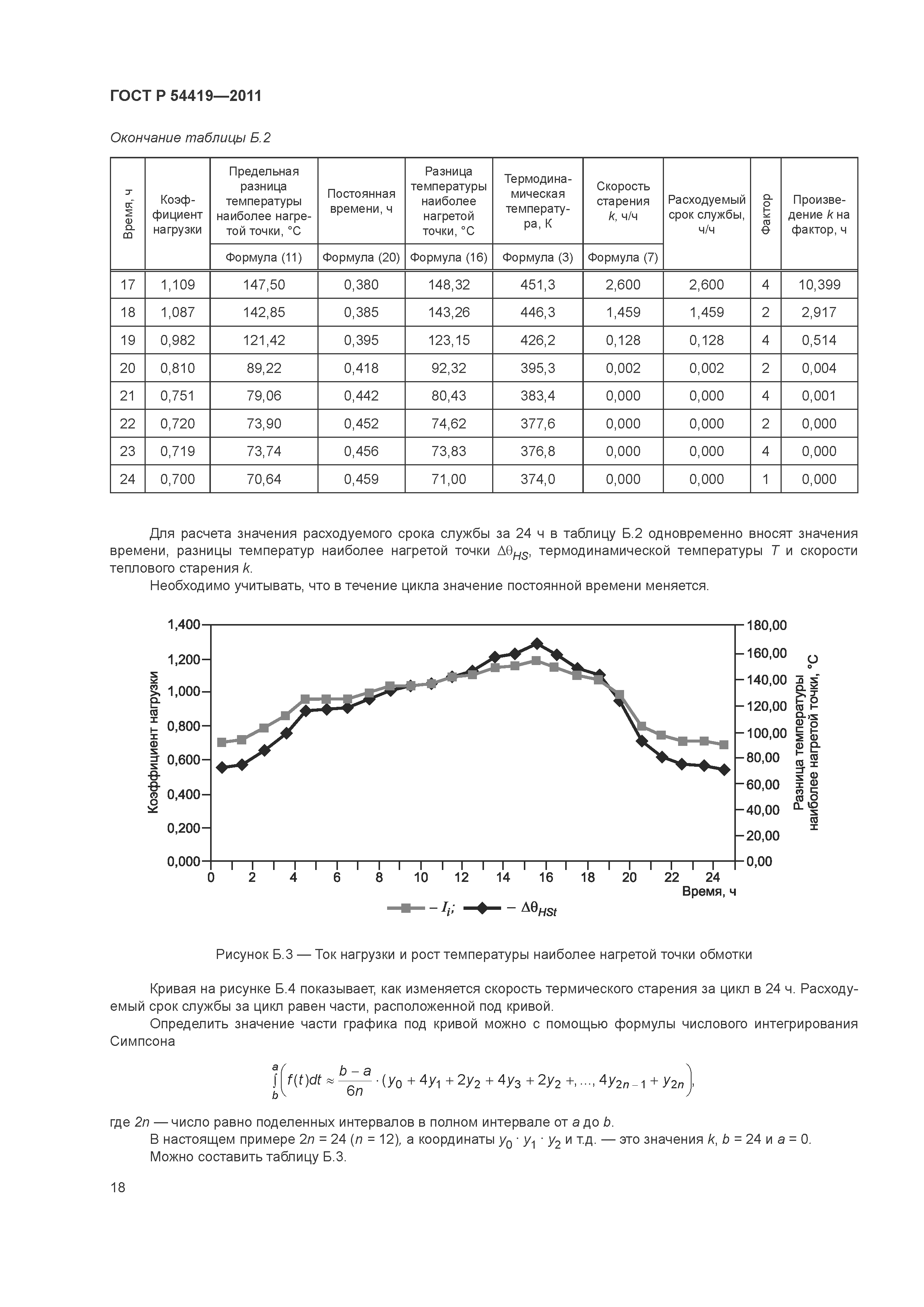 ГОСТ Р 54419-2011