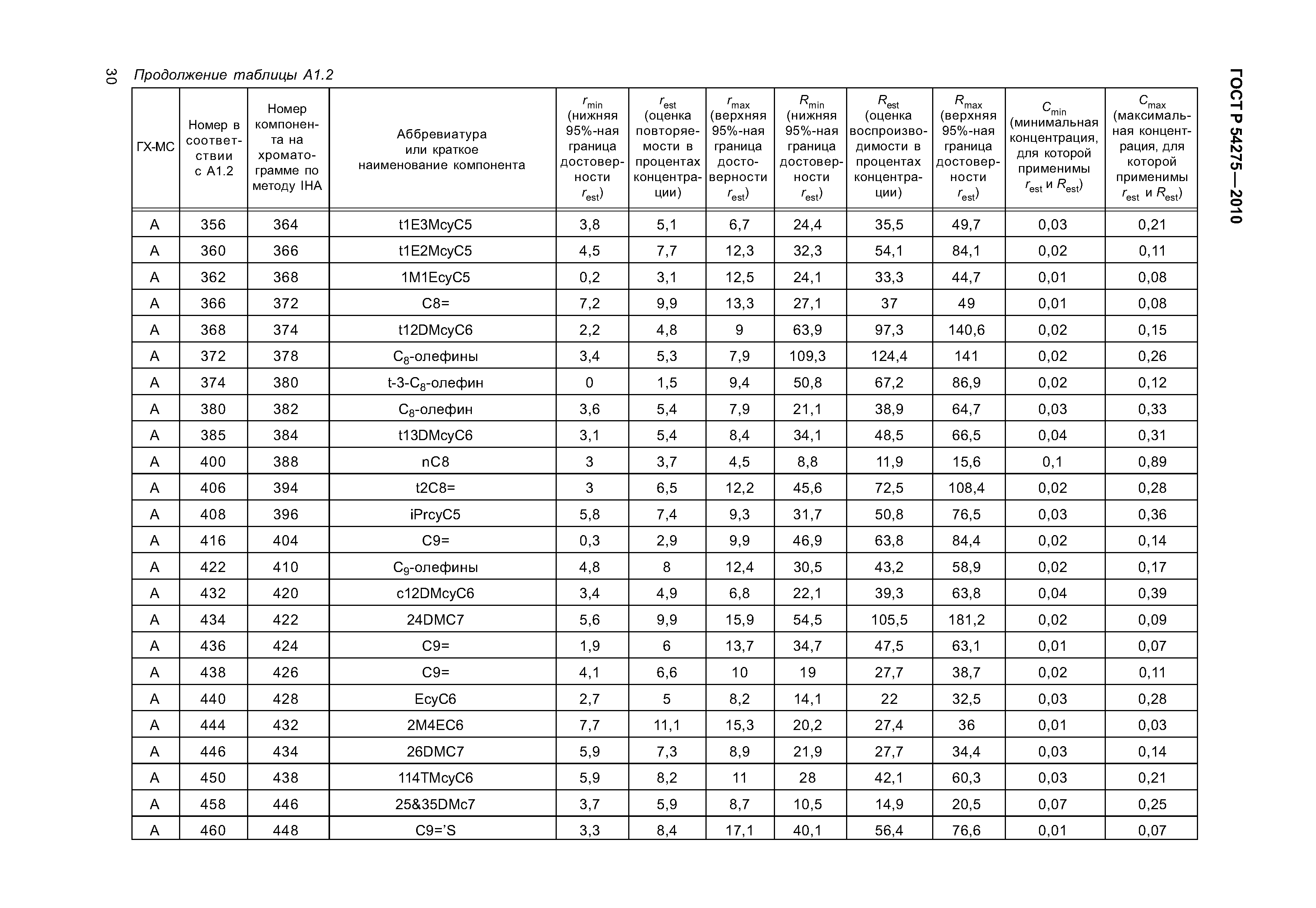 ГОСТ Р 54275-2010