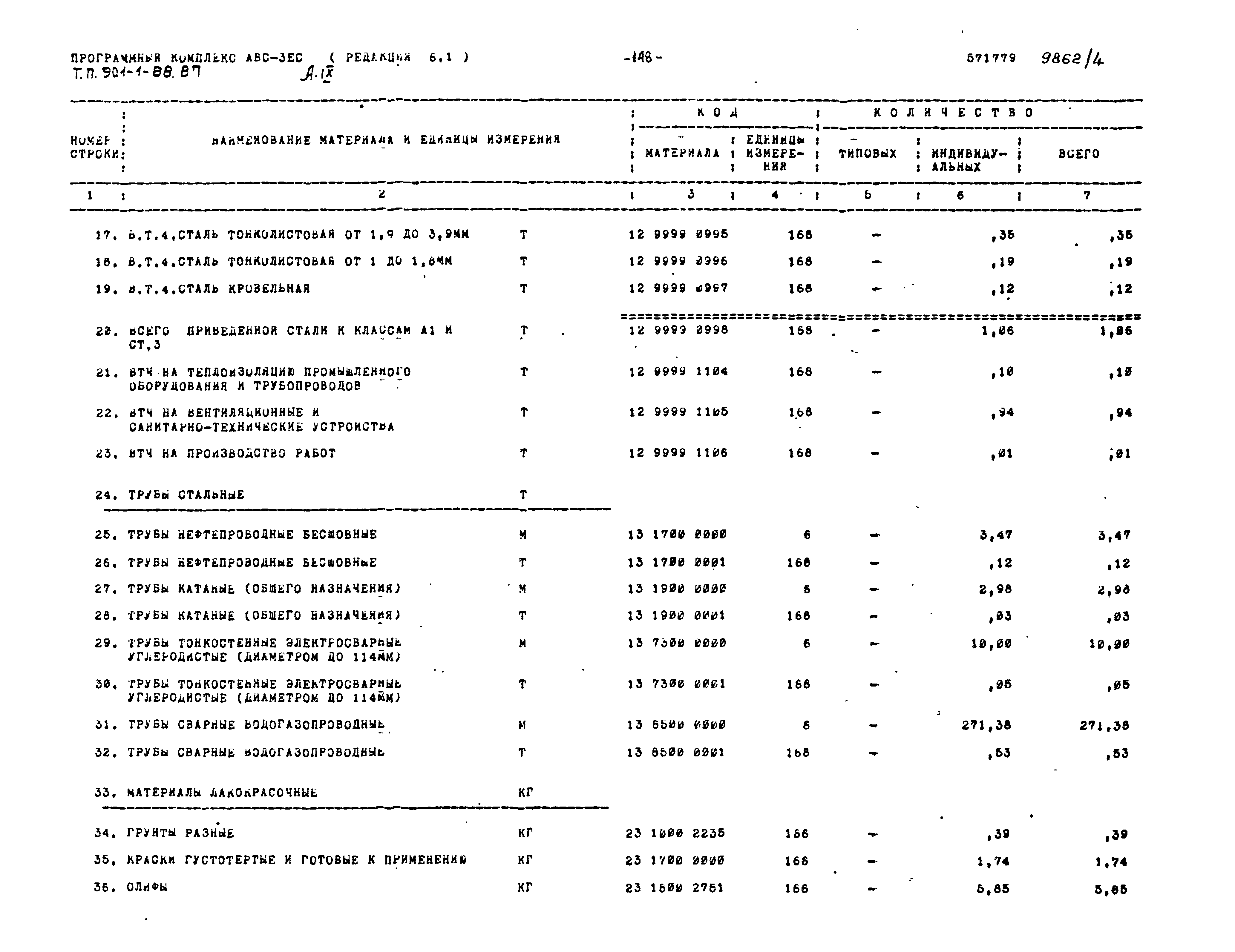 Типовой проект 901-1-88.87