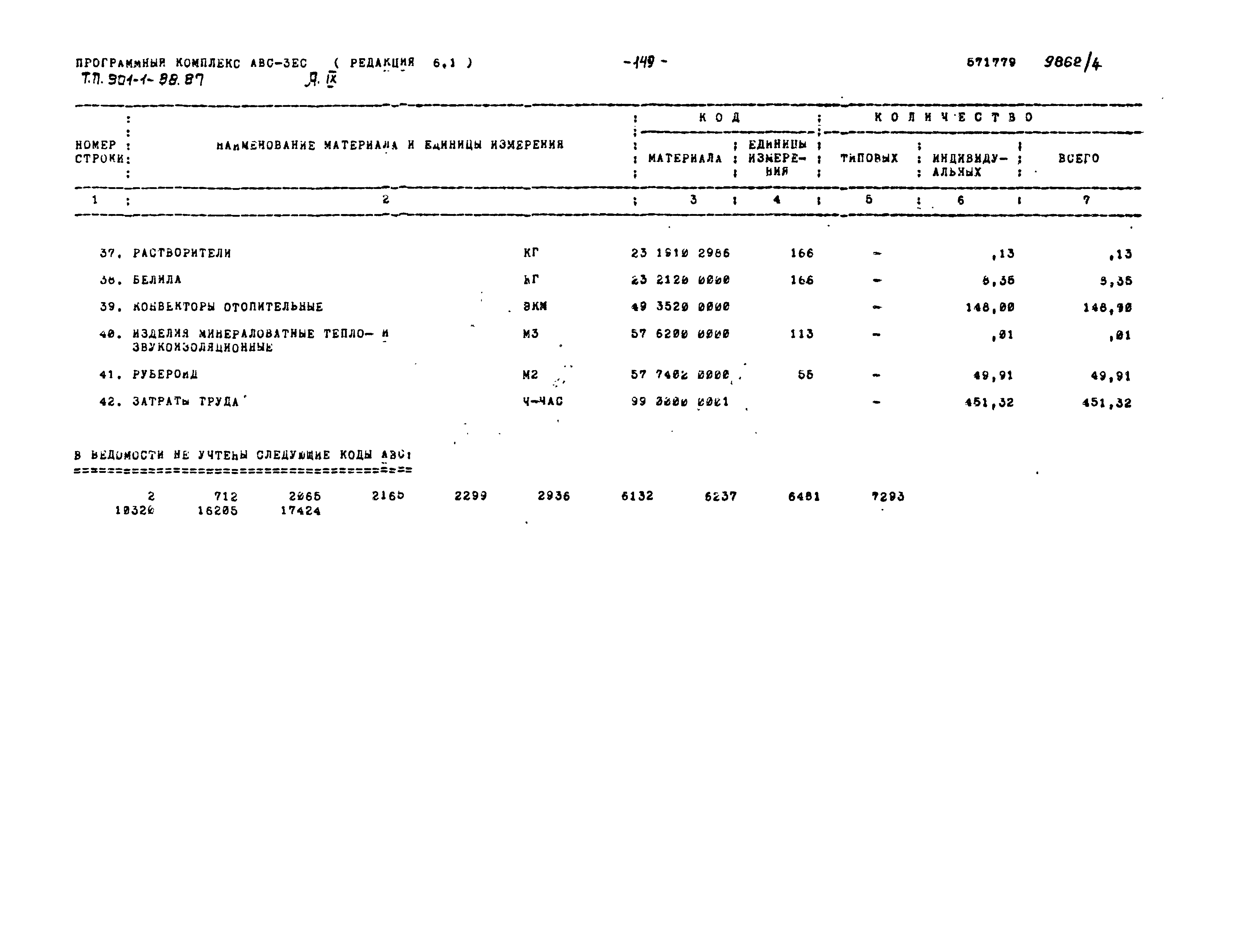 Типовой проект 901-1-88.87