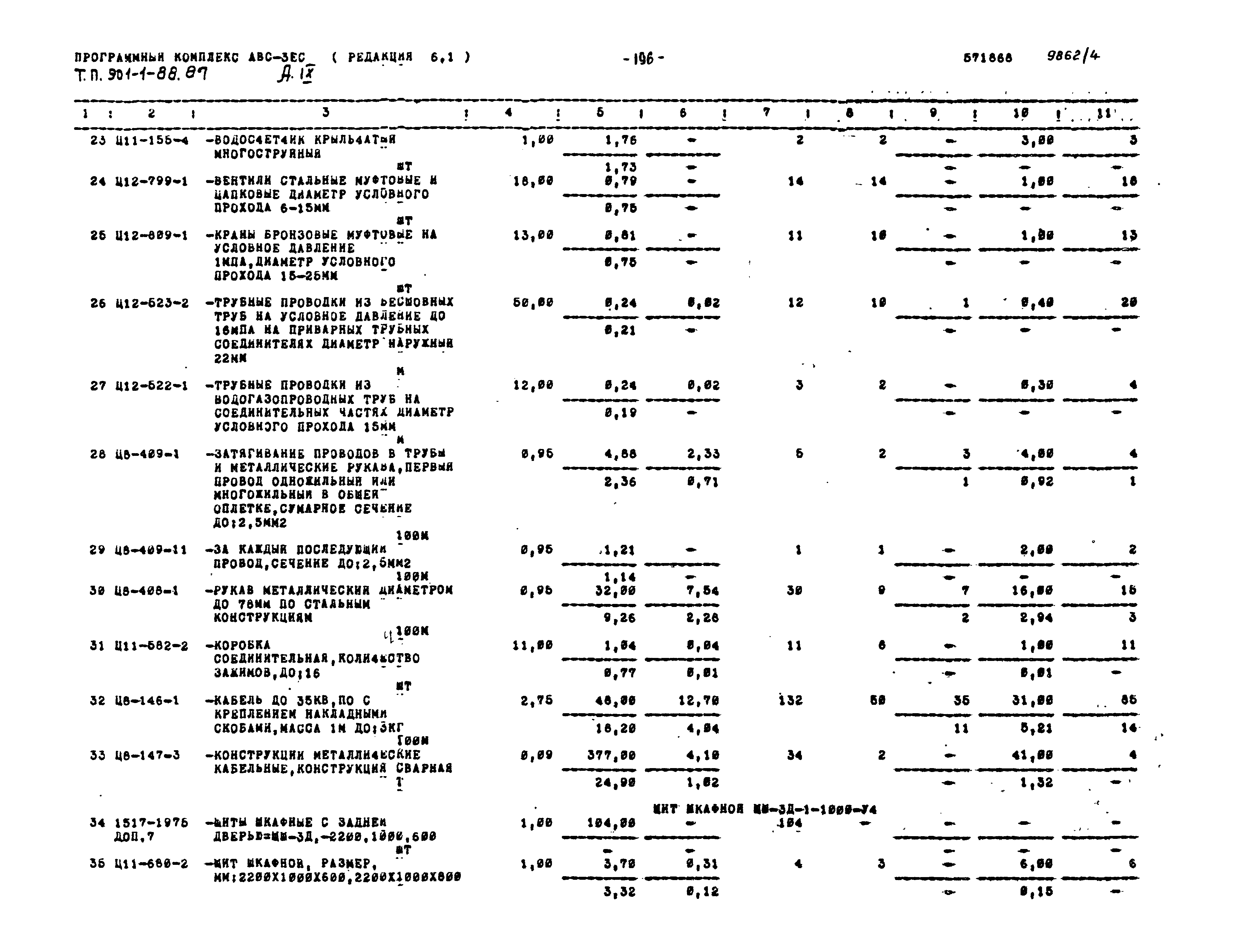 Типовой проект 901-1-88.87