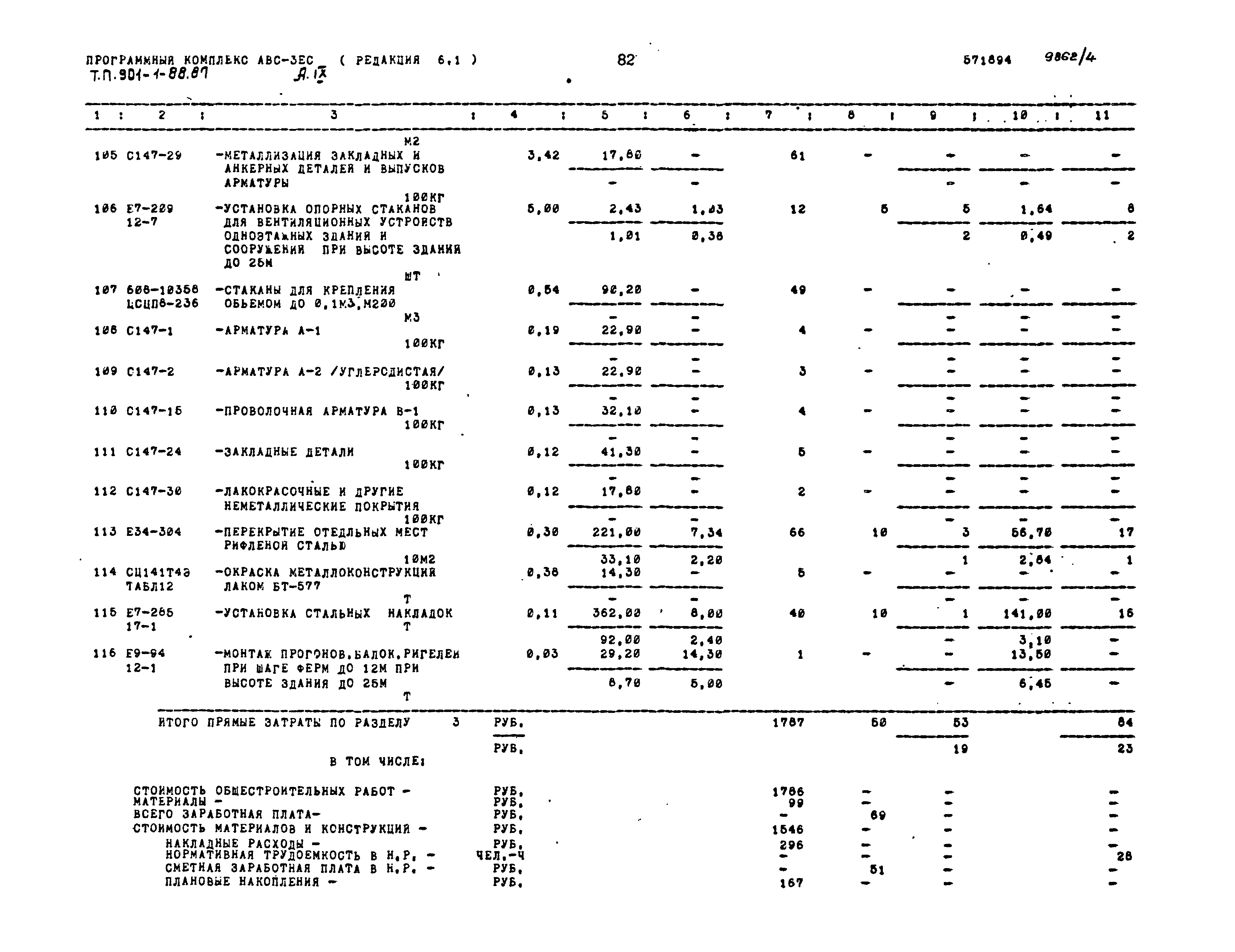 Типовой проект 901-1-88.87