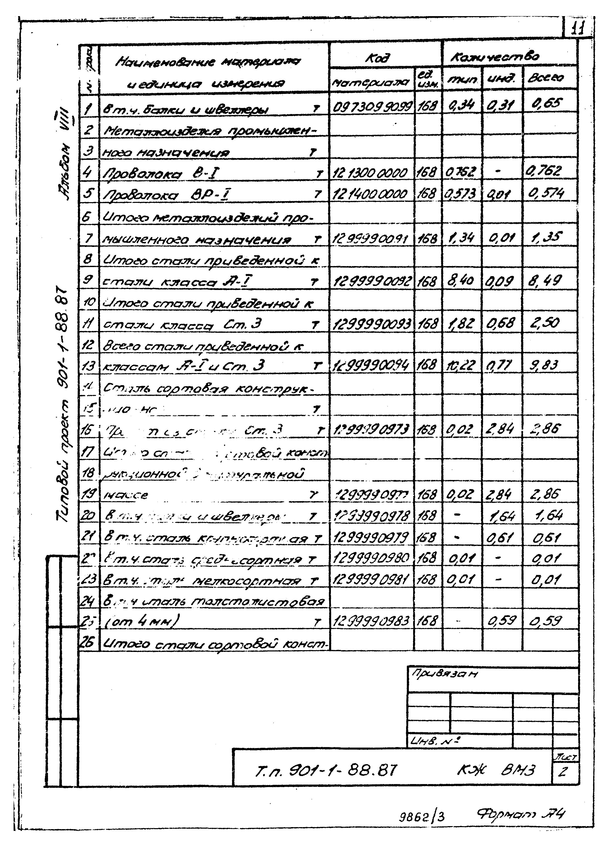 Типовой проект 901-1-88.87