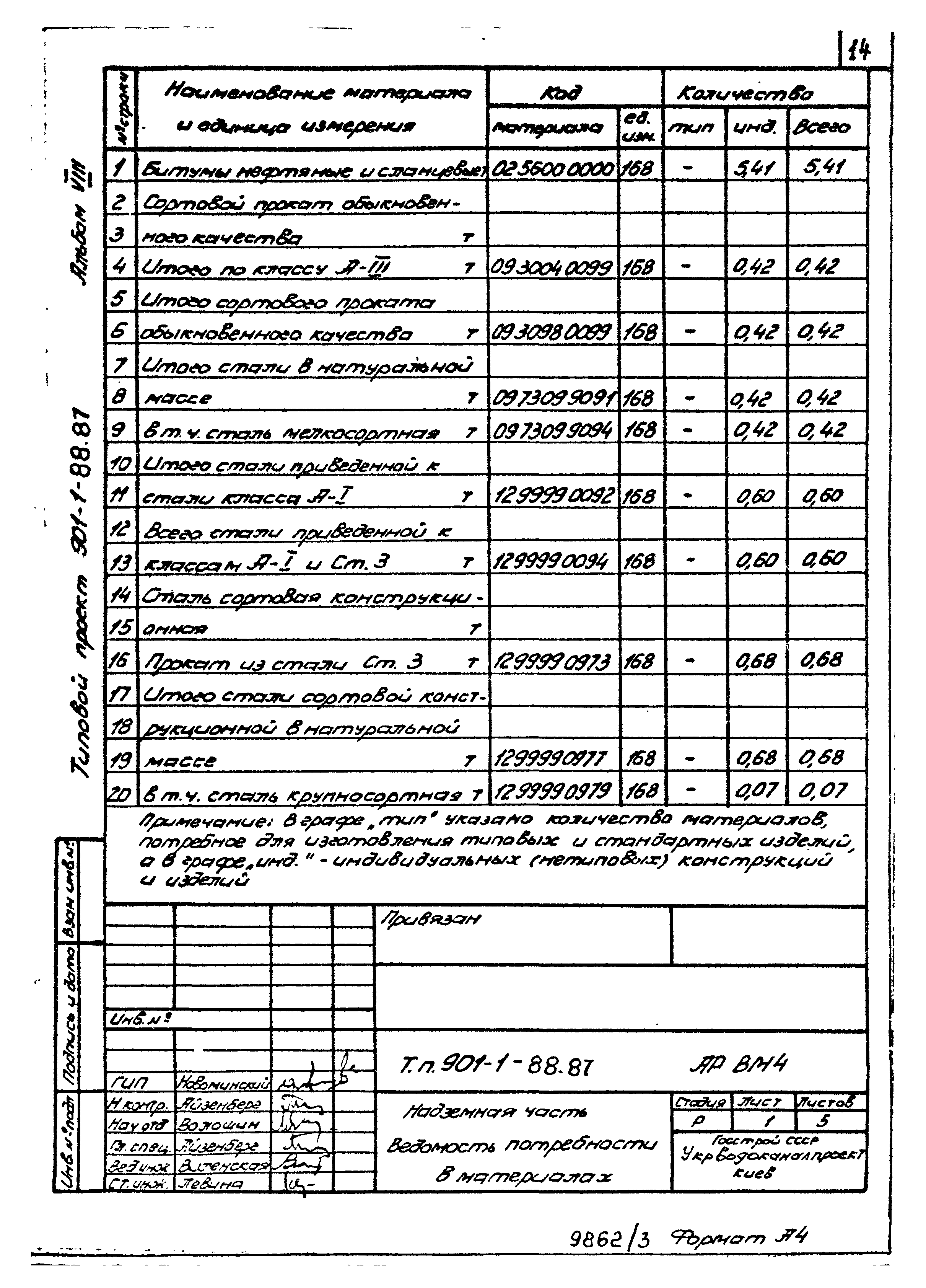 Типовой проект 901-1-88.87