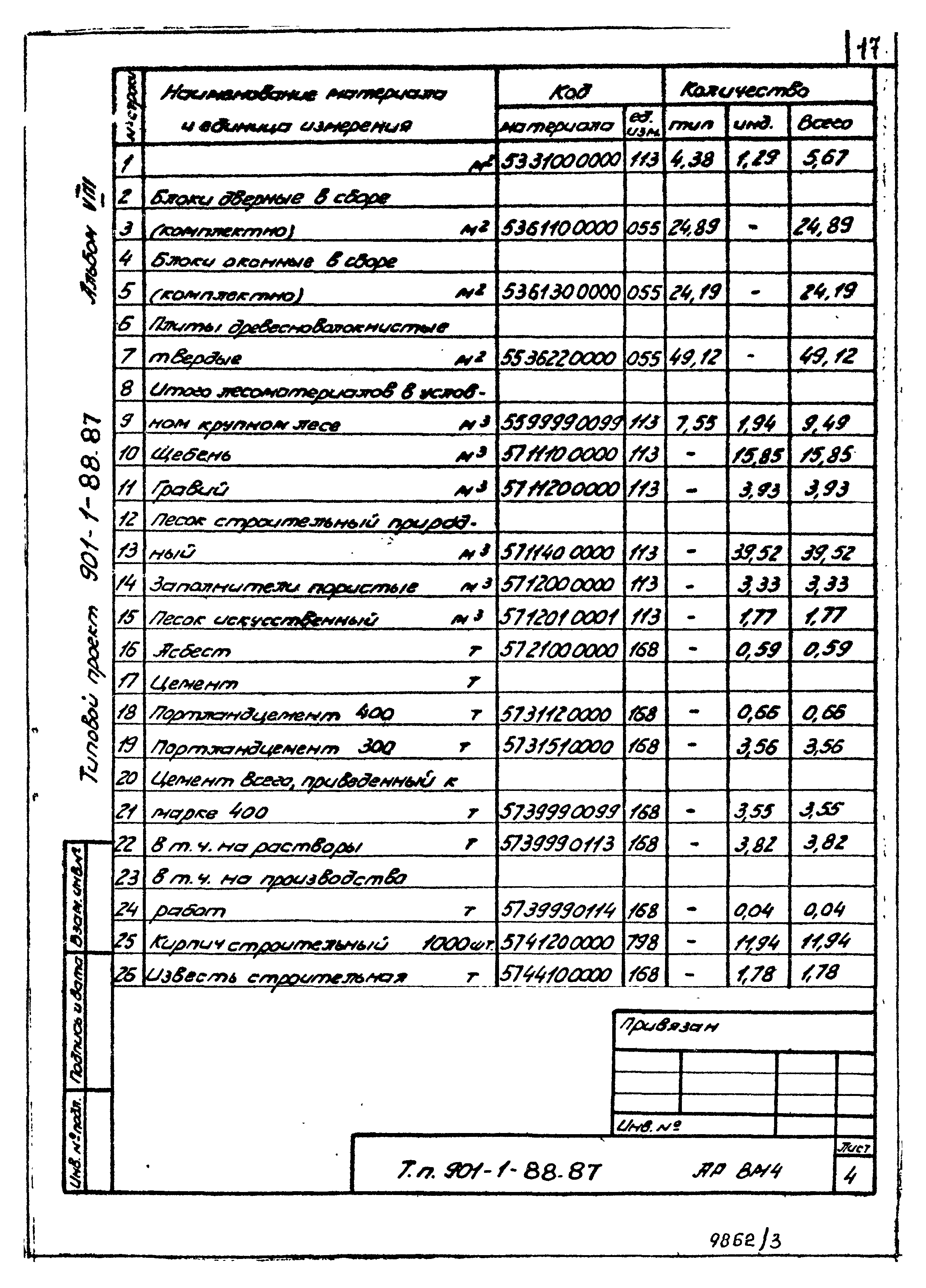 Типовой проект 901-1-88.87