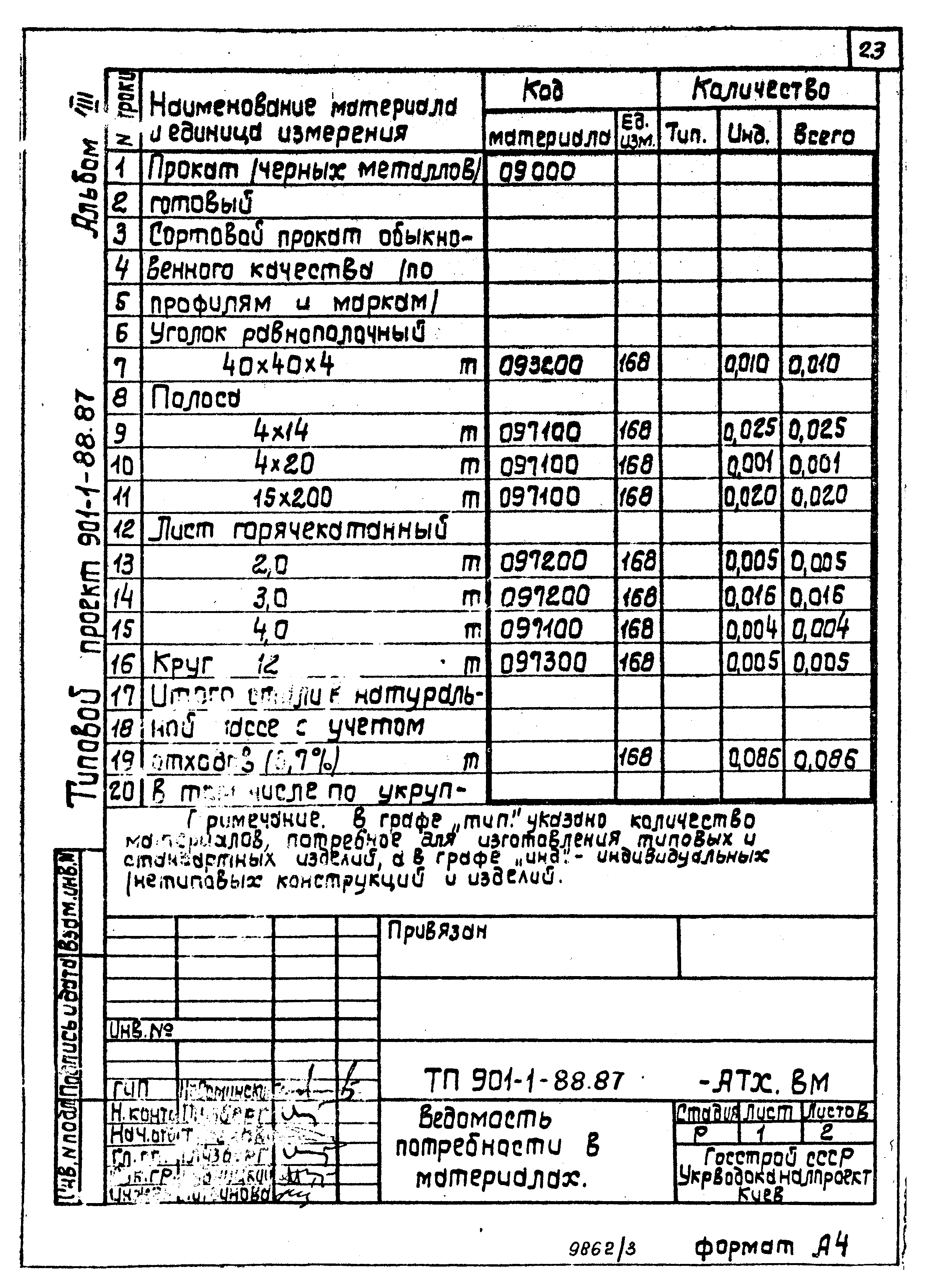 Типовой проект 901-1-88.87