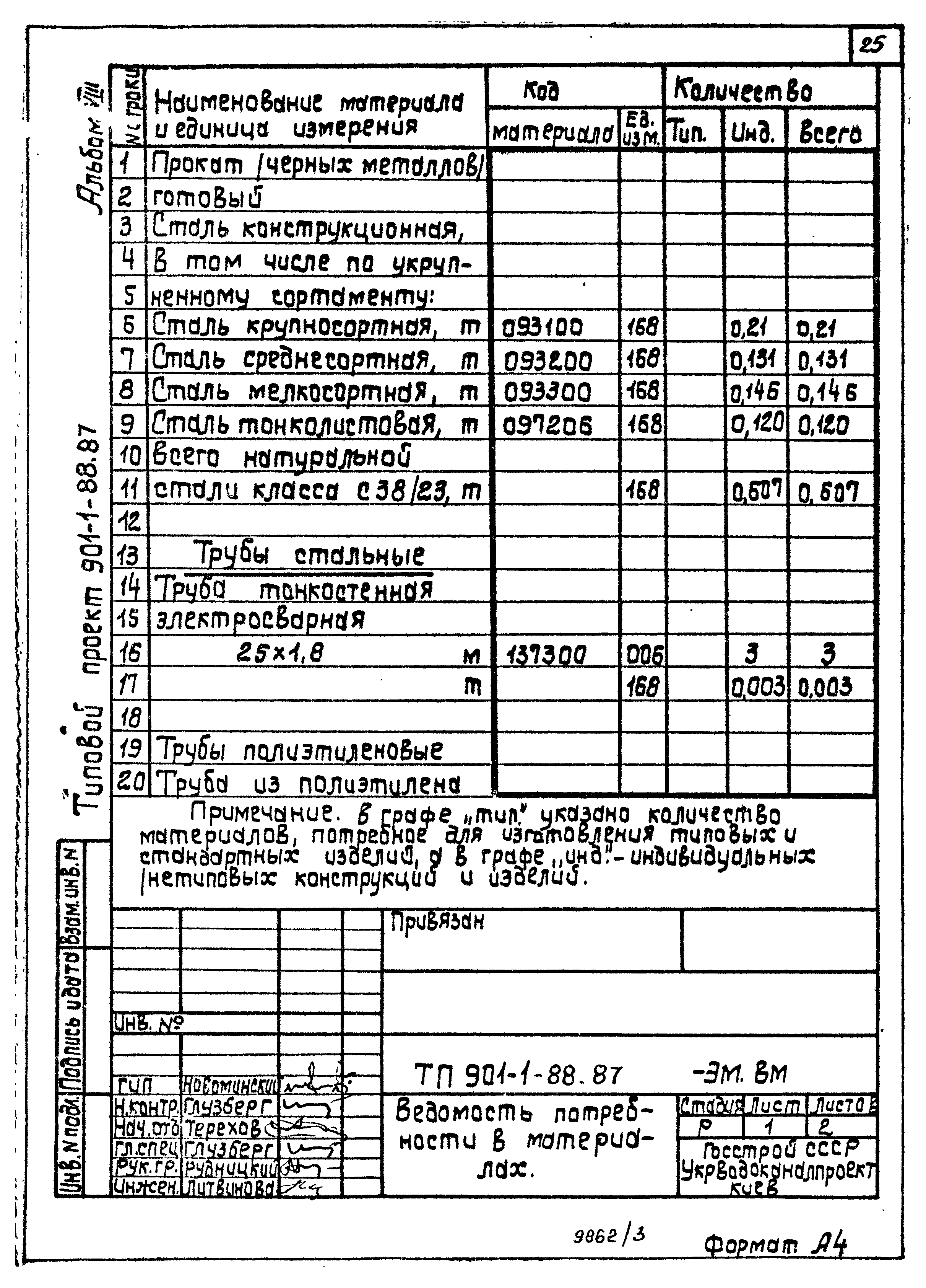 Типовой проект 901-1-88.87