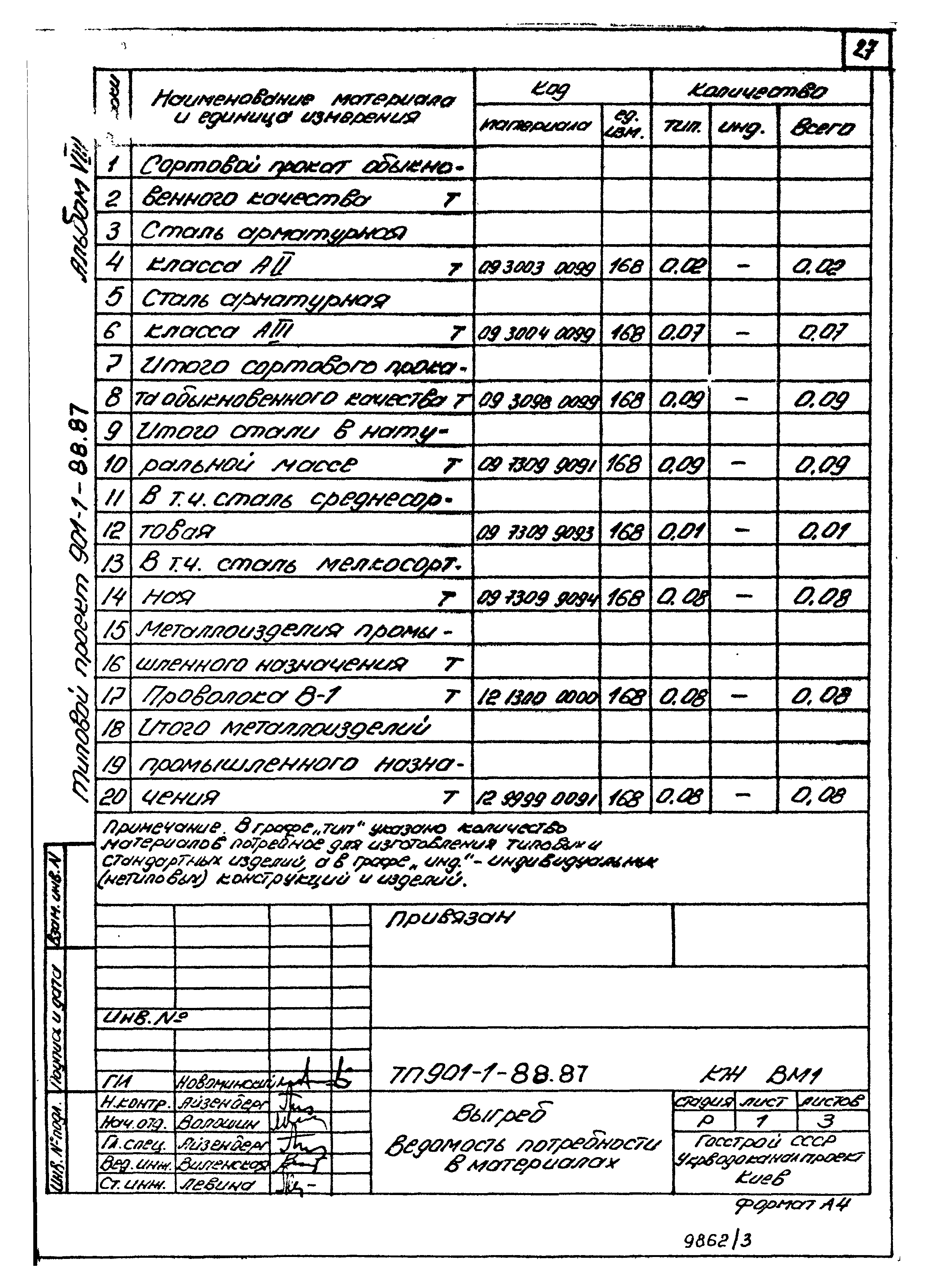 Типовой проект 901-1-88.87