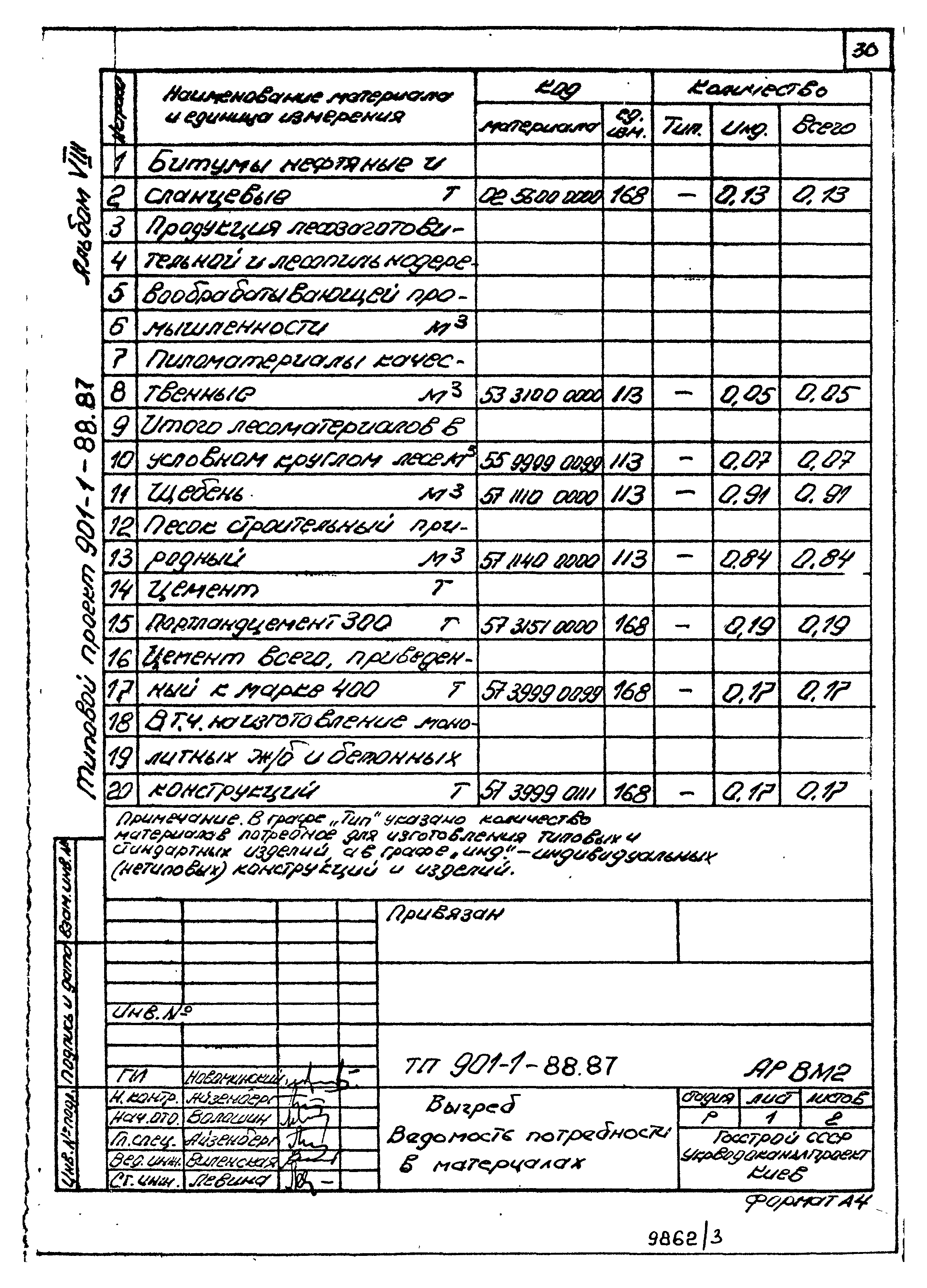 Типовой проект 901-1-88.87