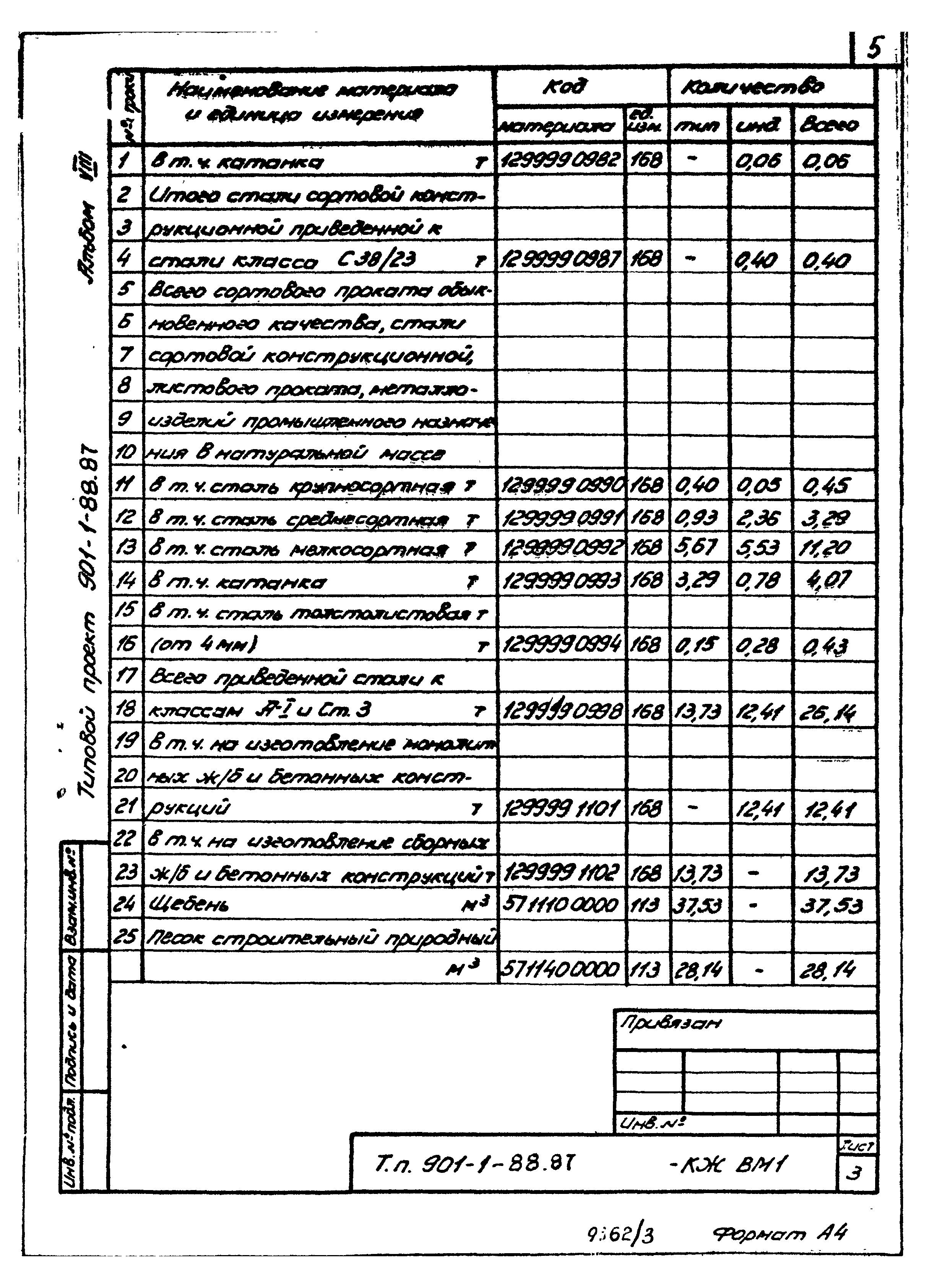 Типовой проект 901-1-88.87