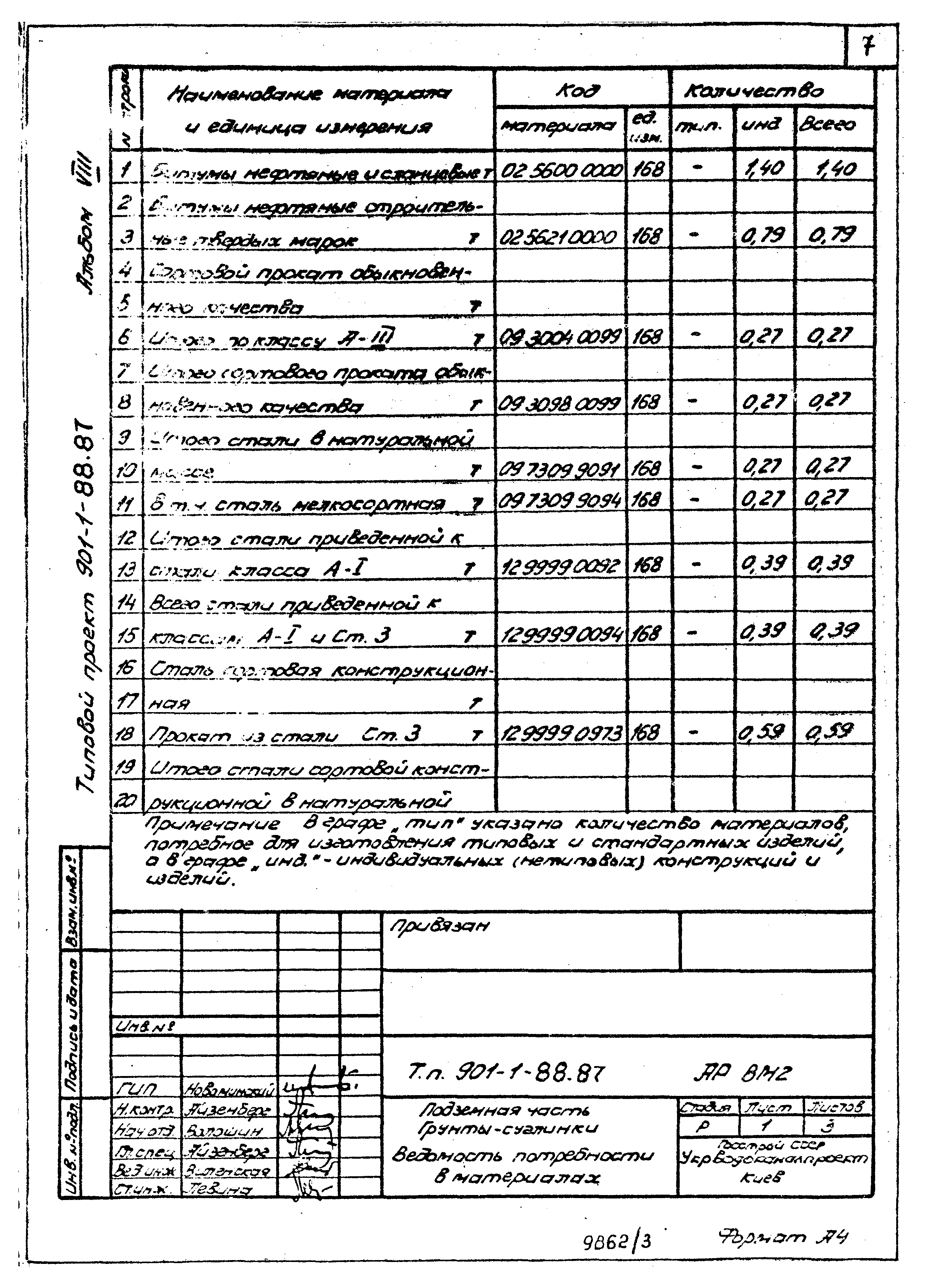 Типовой проект 901-1-88.87