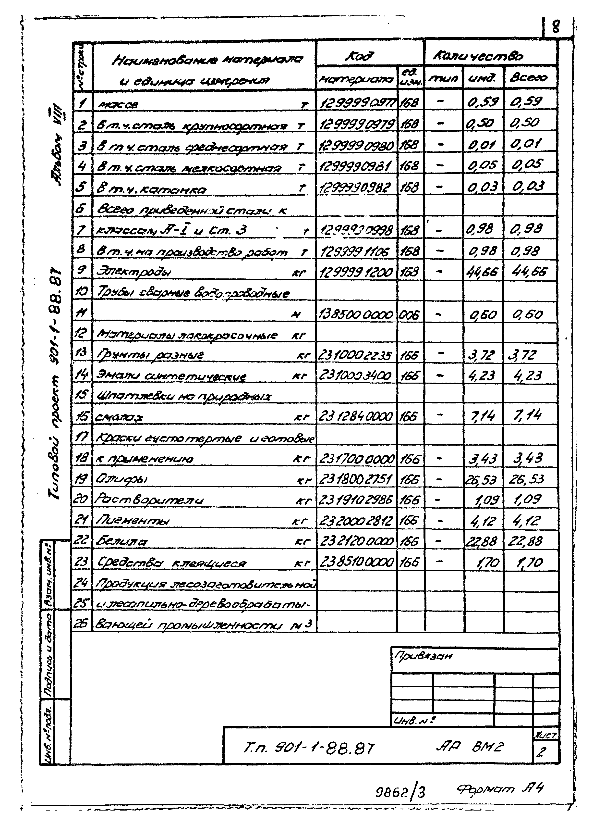 Типовой проект 901-1-88.87