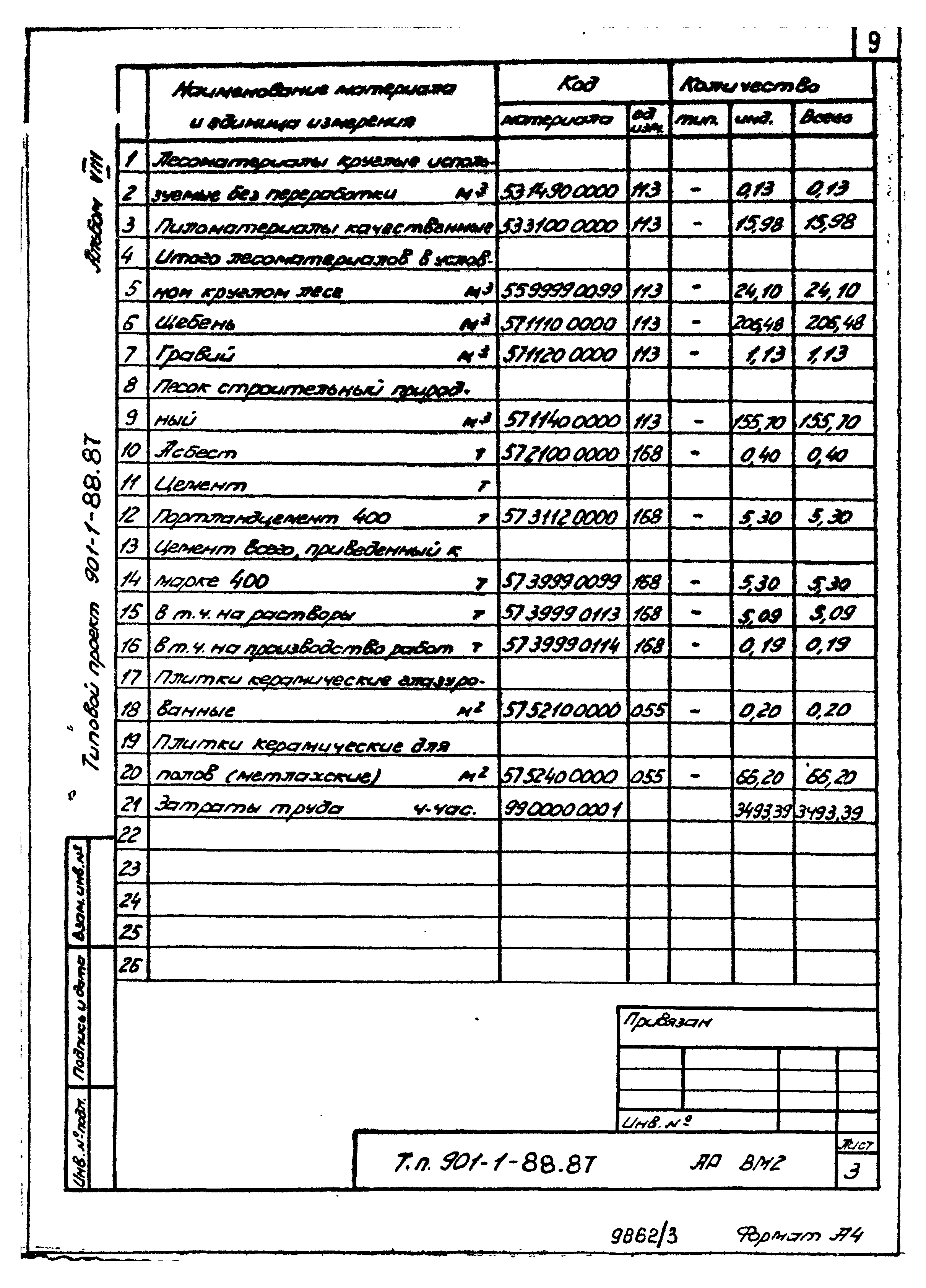 Типовой проект 901-1-88.87