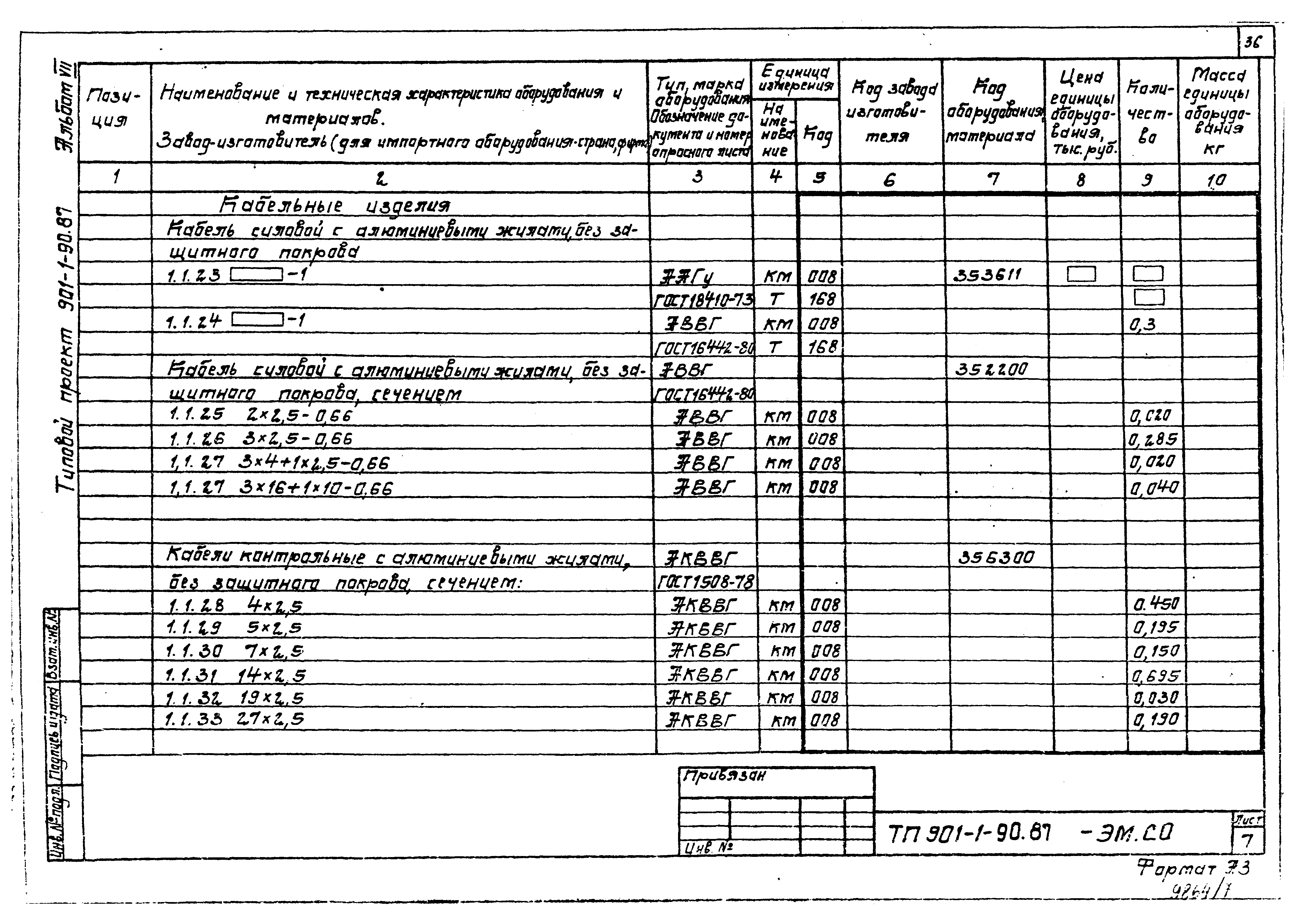 Типовой проект 901-1-88.87