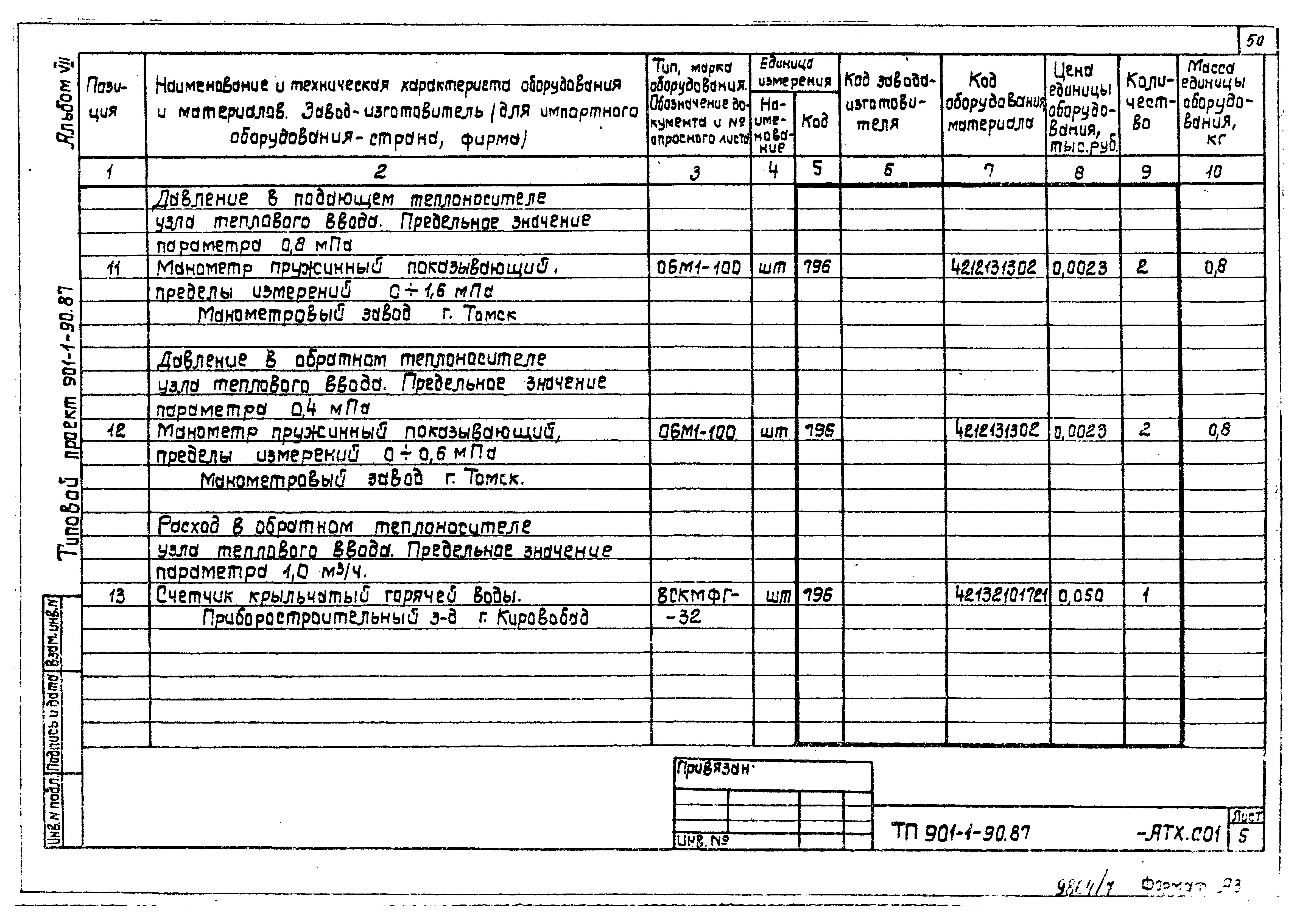 Типовой проект 901-1-88.87