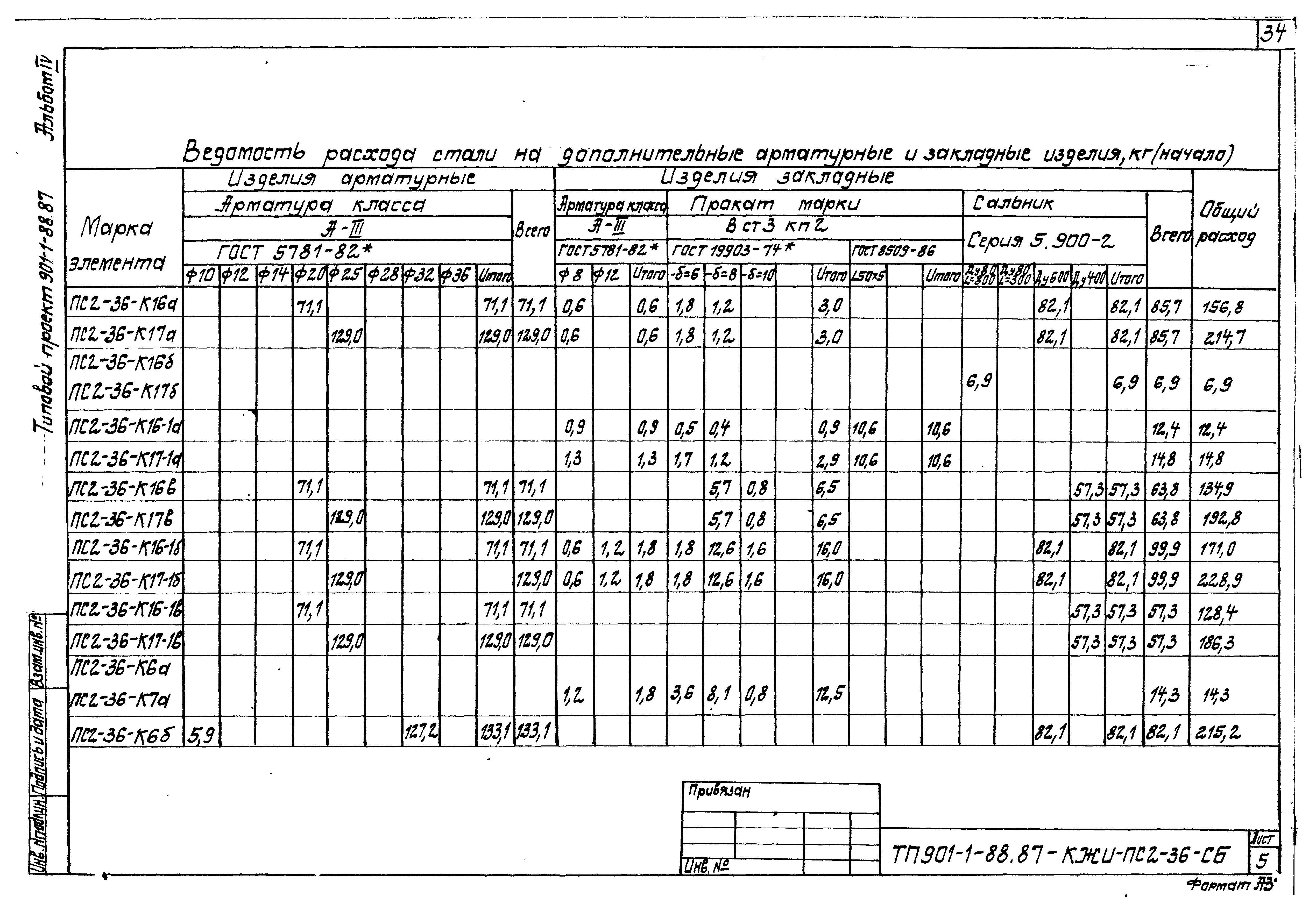 Типовой проект 901-1-88.87