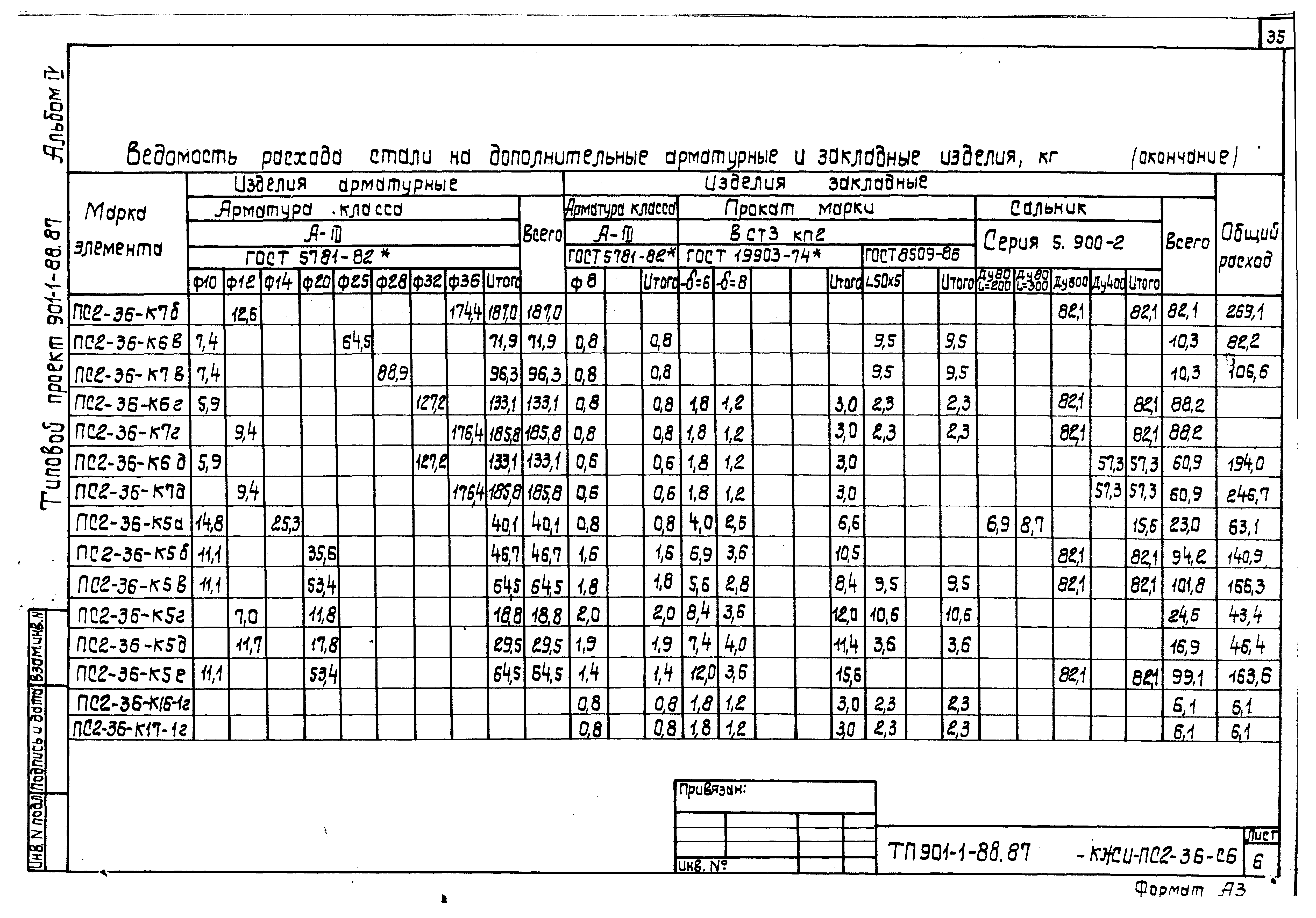 Типовой проект 901-1-88.87