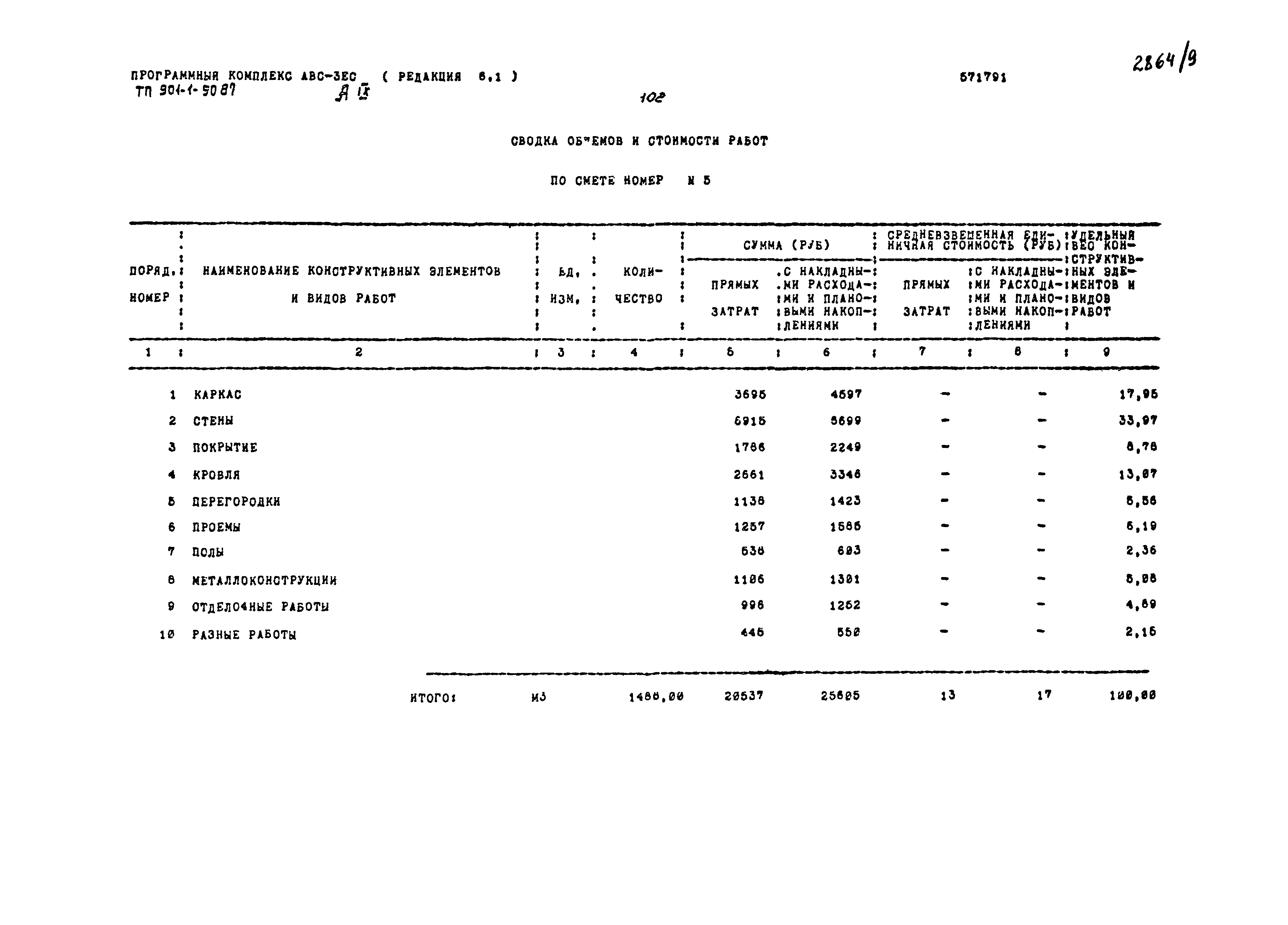 Типовой проект 901-1-90.87