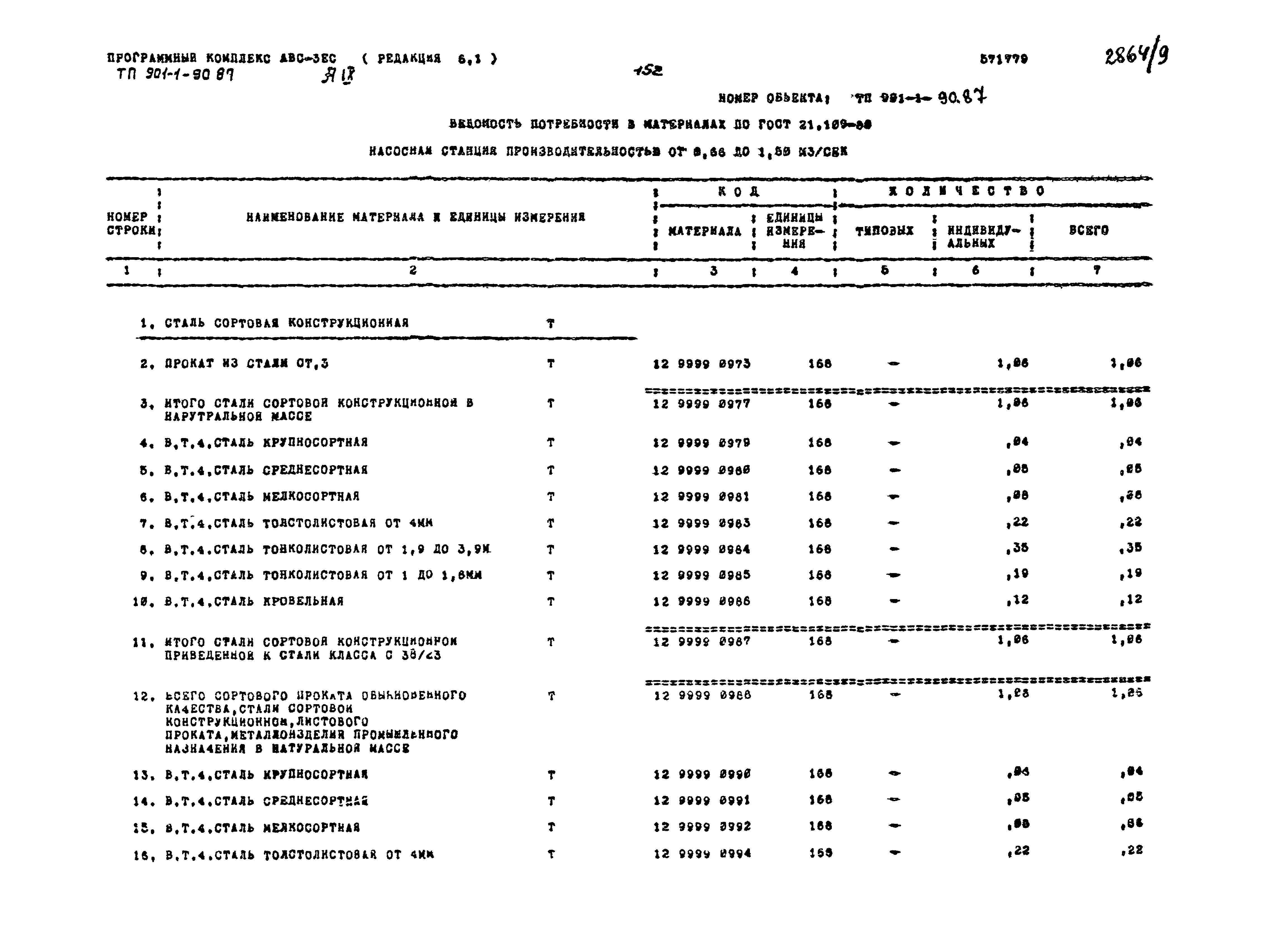 Типовой проект 901-1-90.87