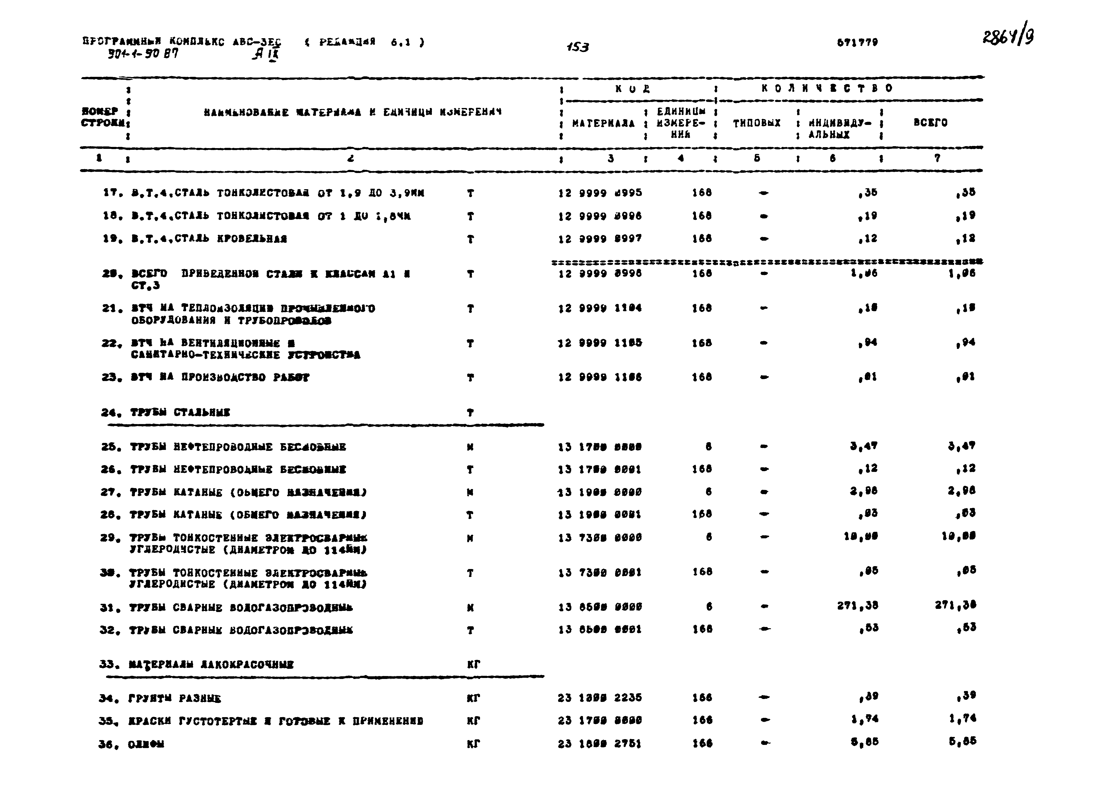 Типовой проект 901-1-90.87