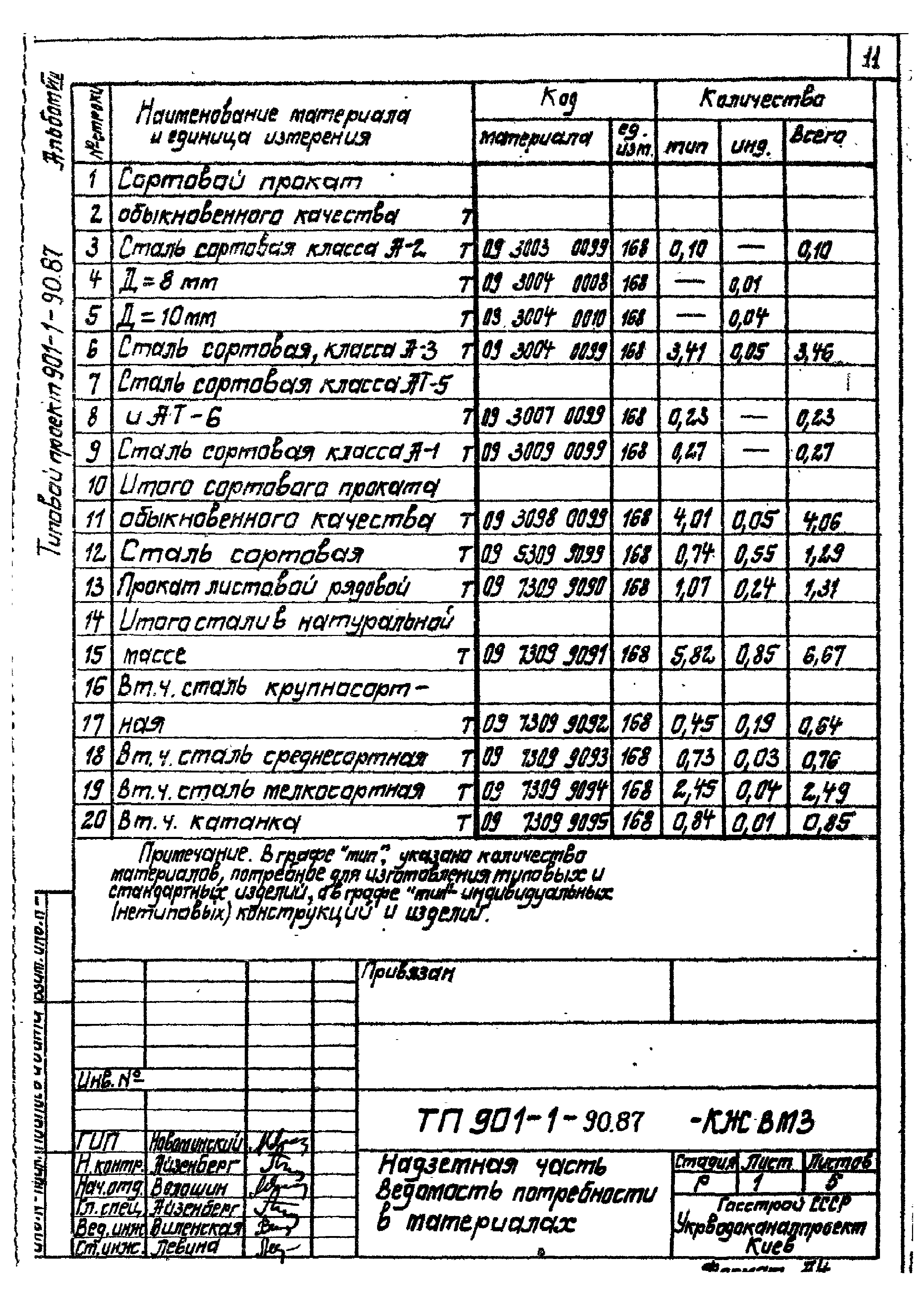 Типовой проект 901-1-90.87