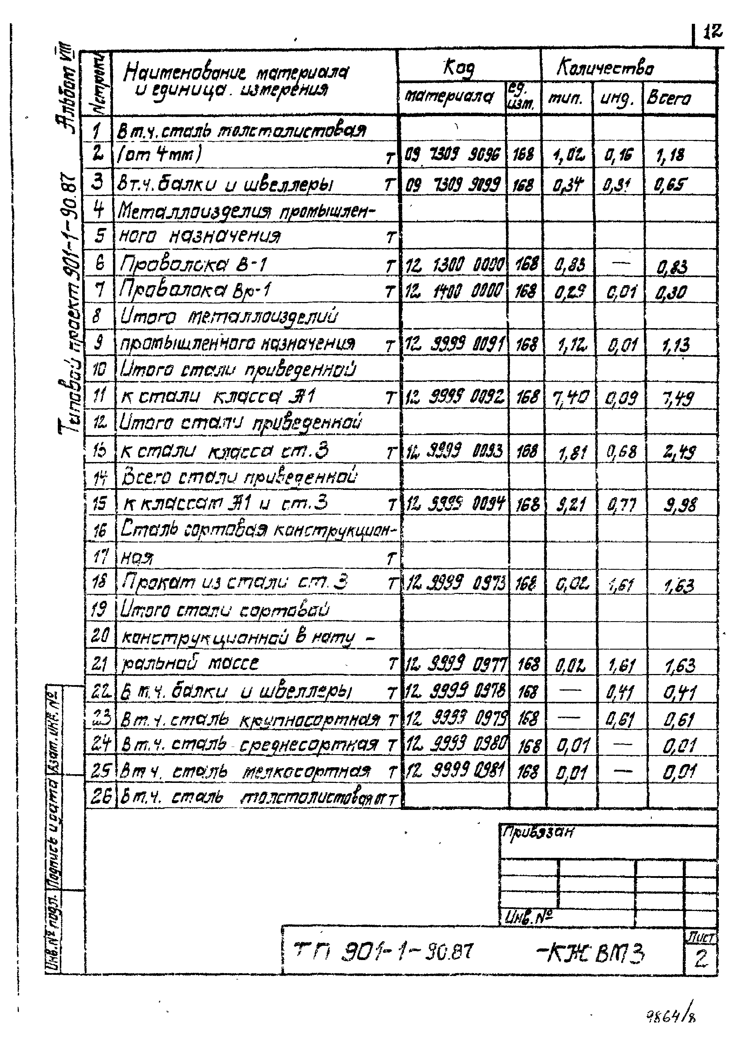 Типовой проект 901-1-90.87