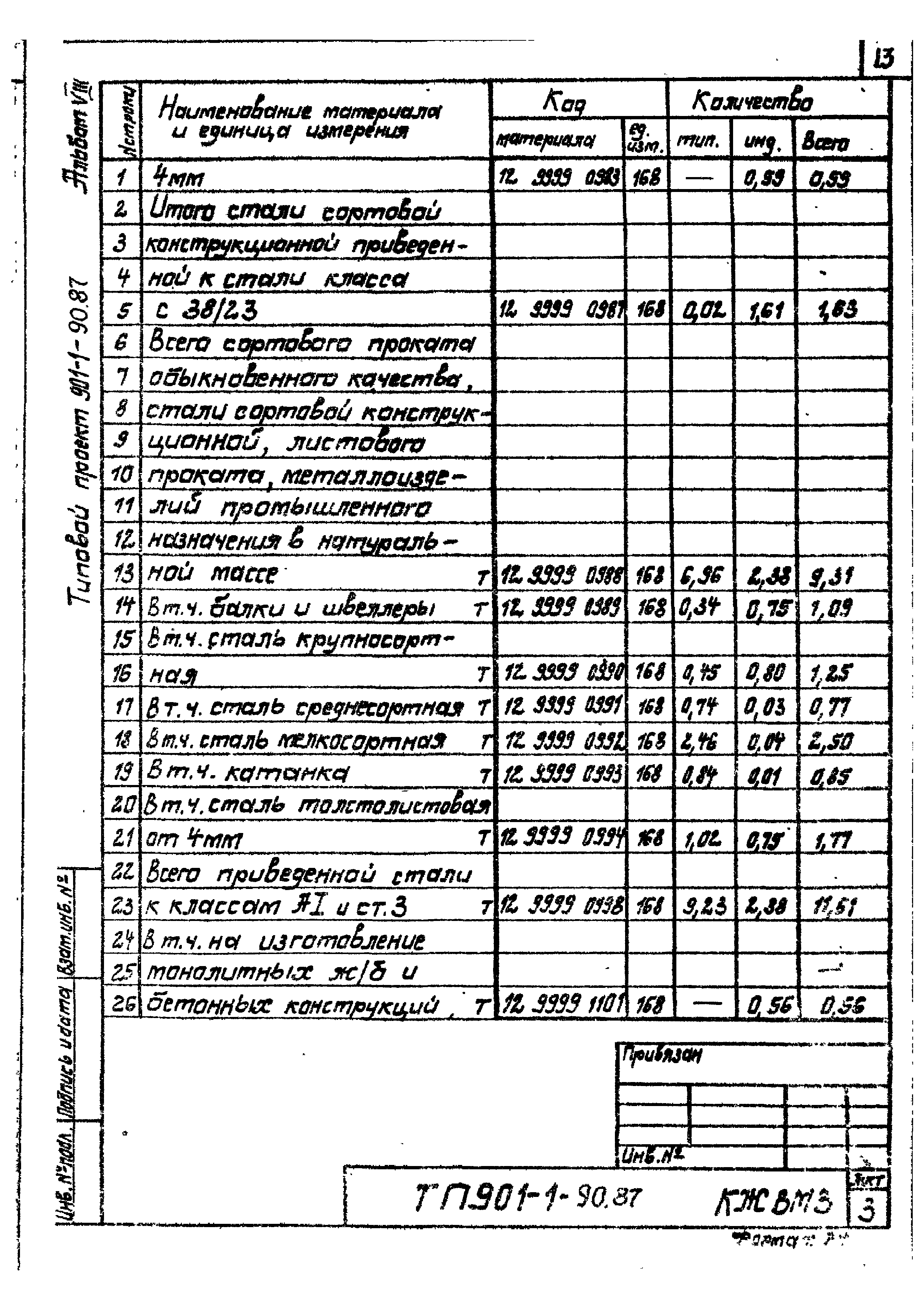 Типовой проект 901-1-90.87