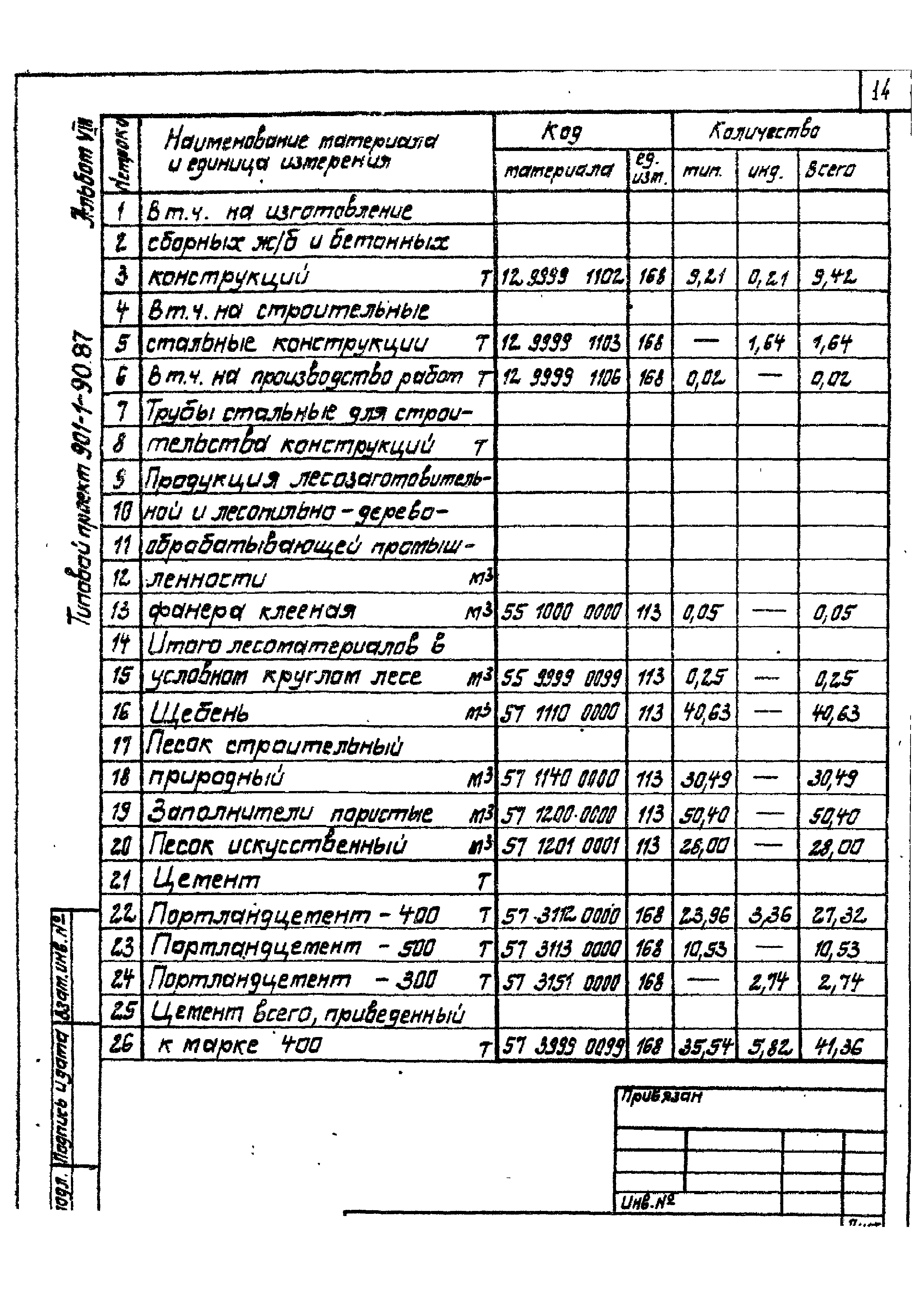 Типовой проект 901-1-90.87