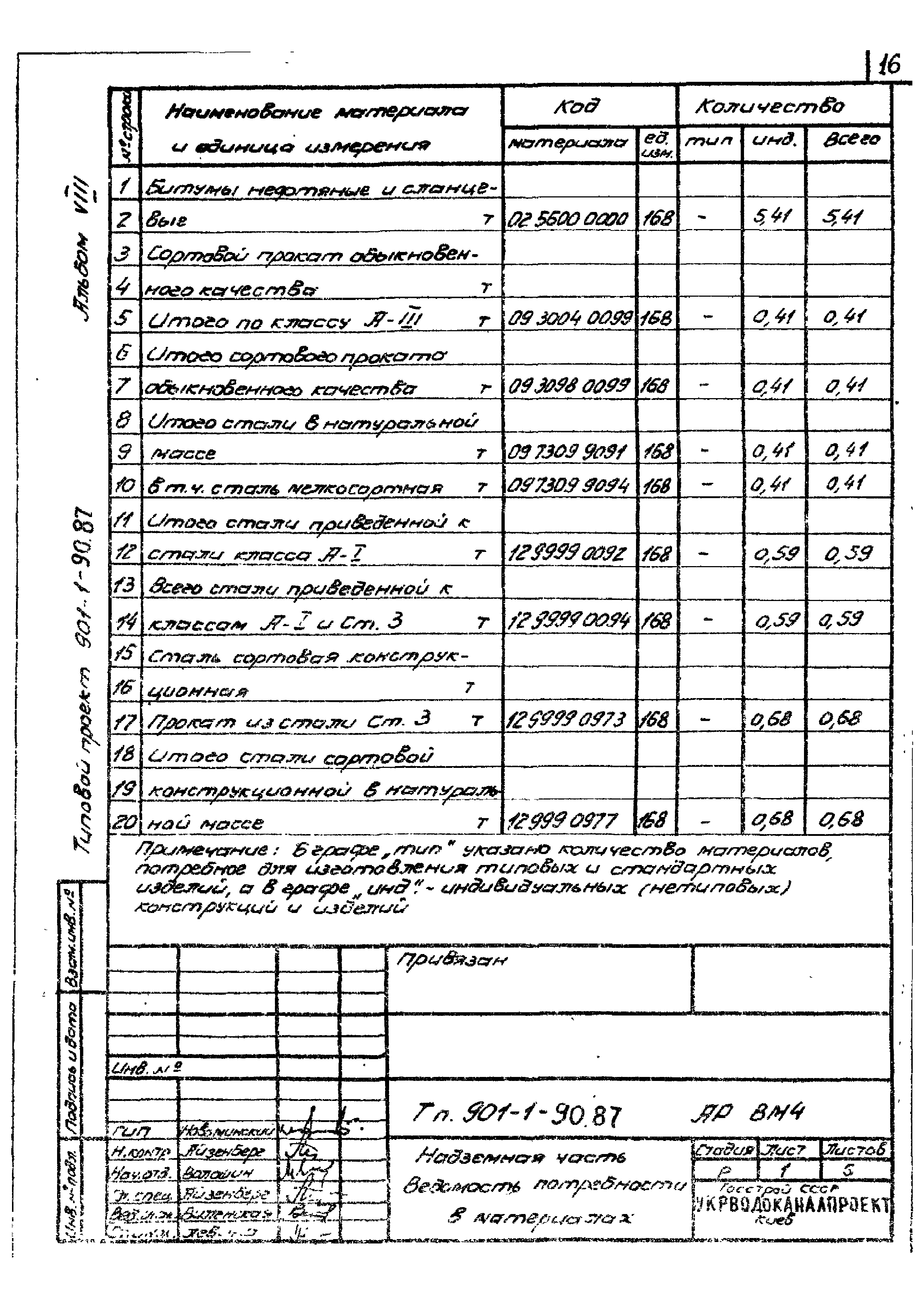 Типовой проект 901-1-90.87