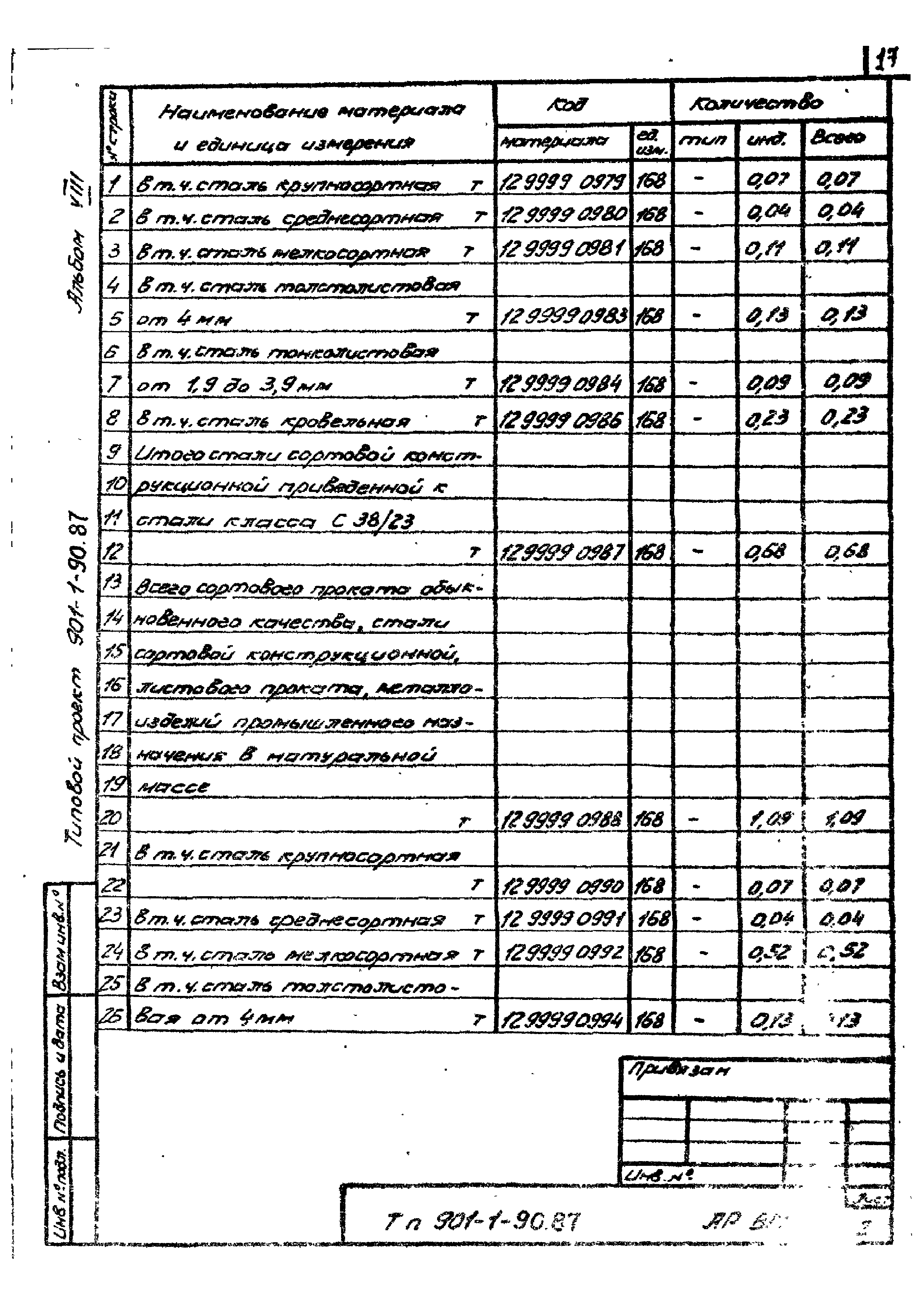 Типовой проект 901-1-90.87