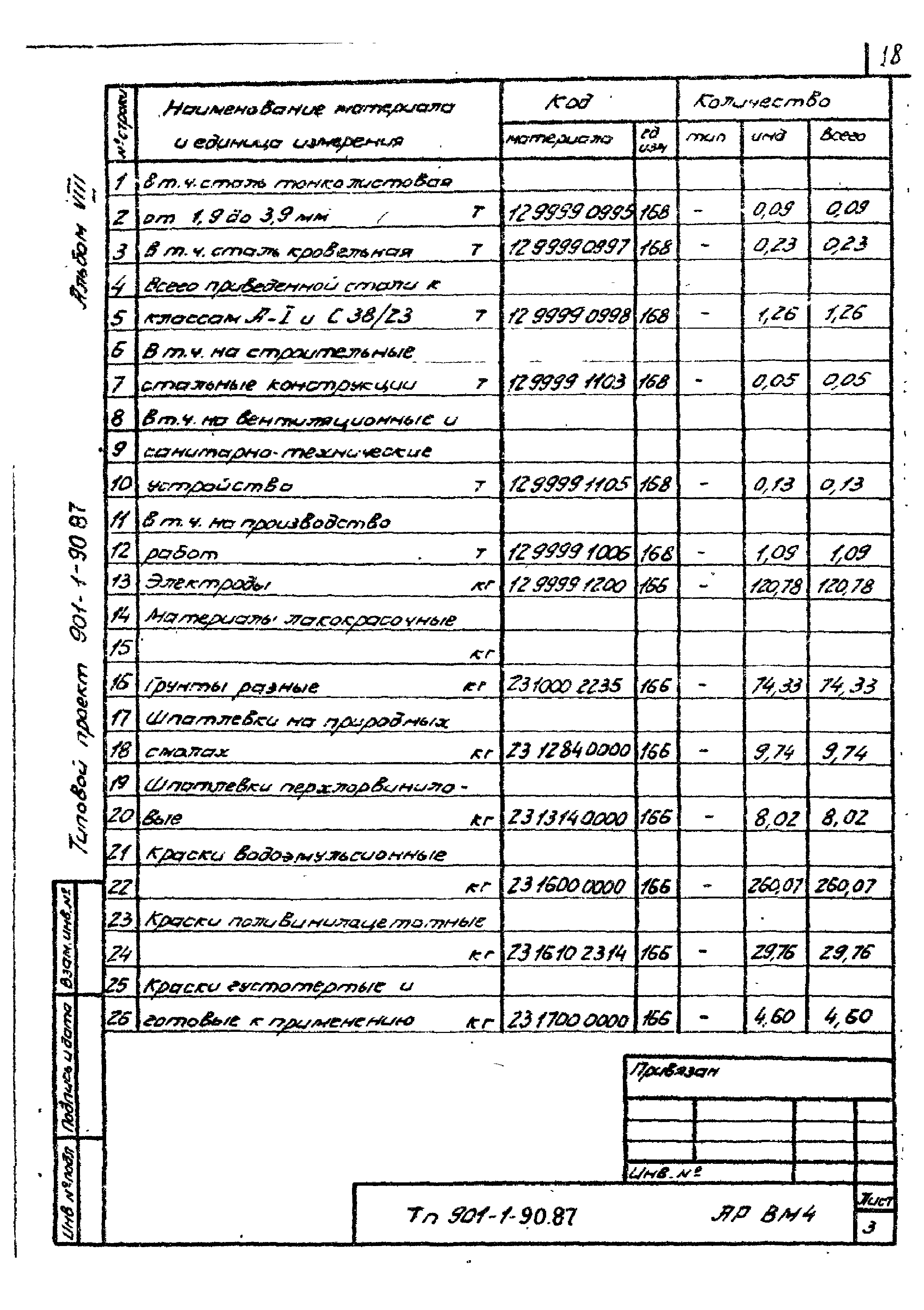 Типовой проект 901-1-90.87