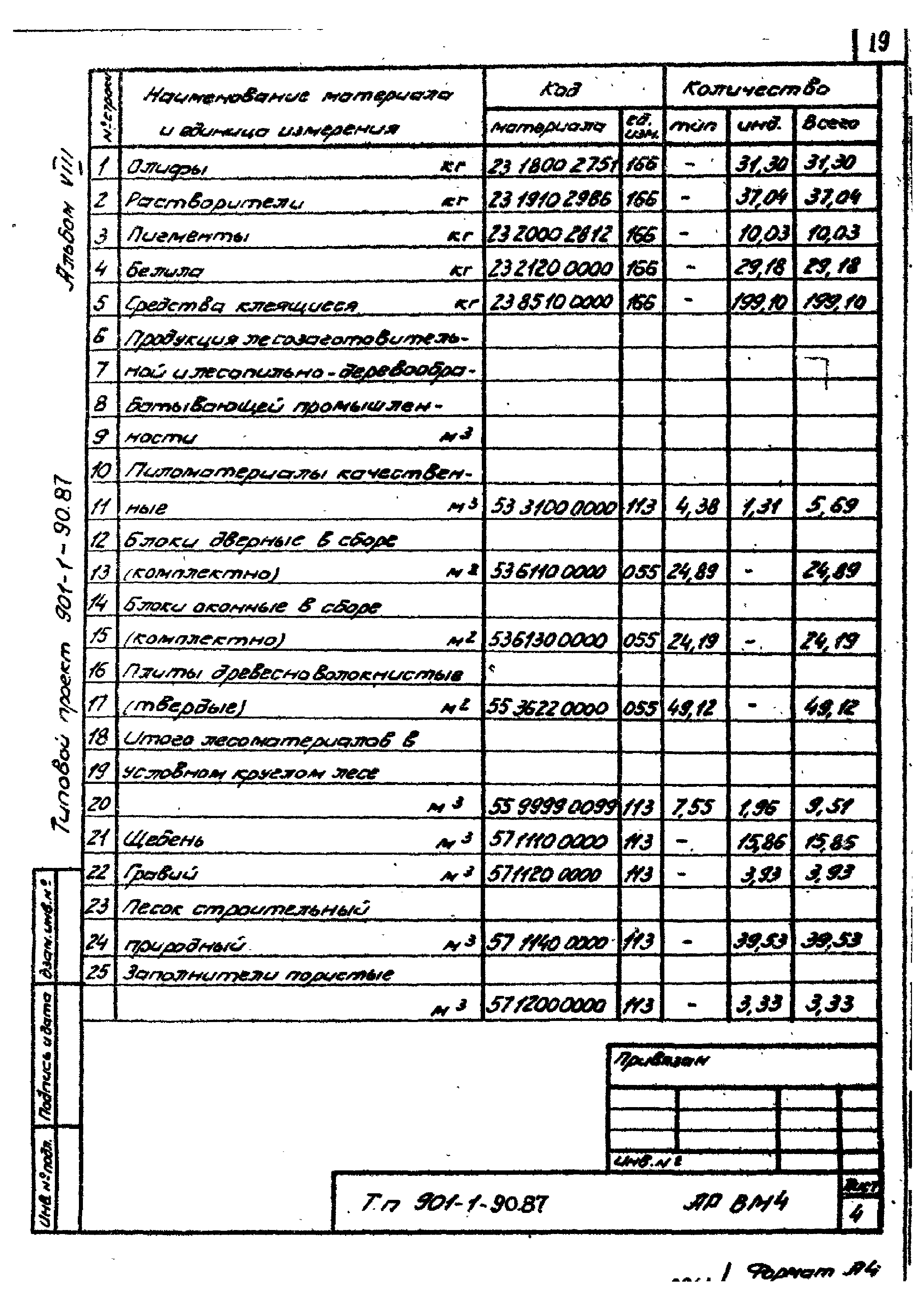 Типовой проект 901-1-90.87