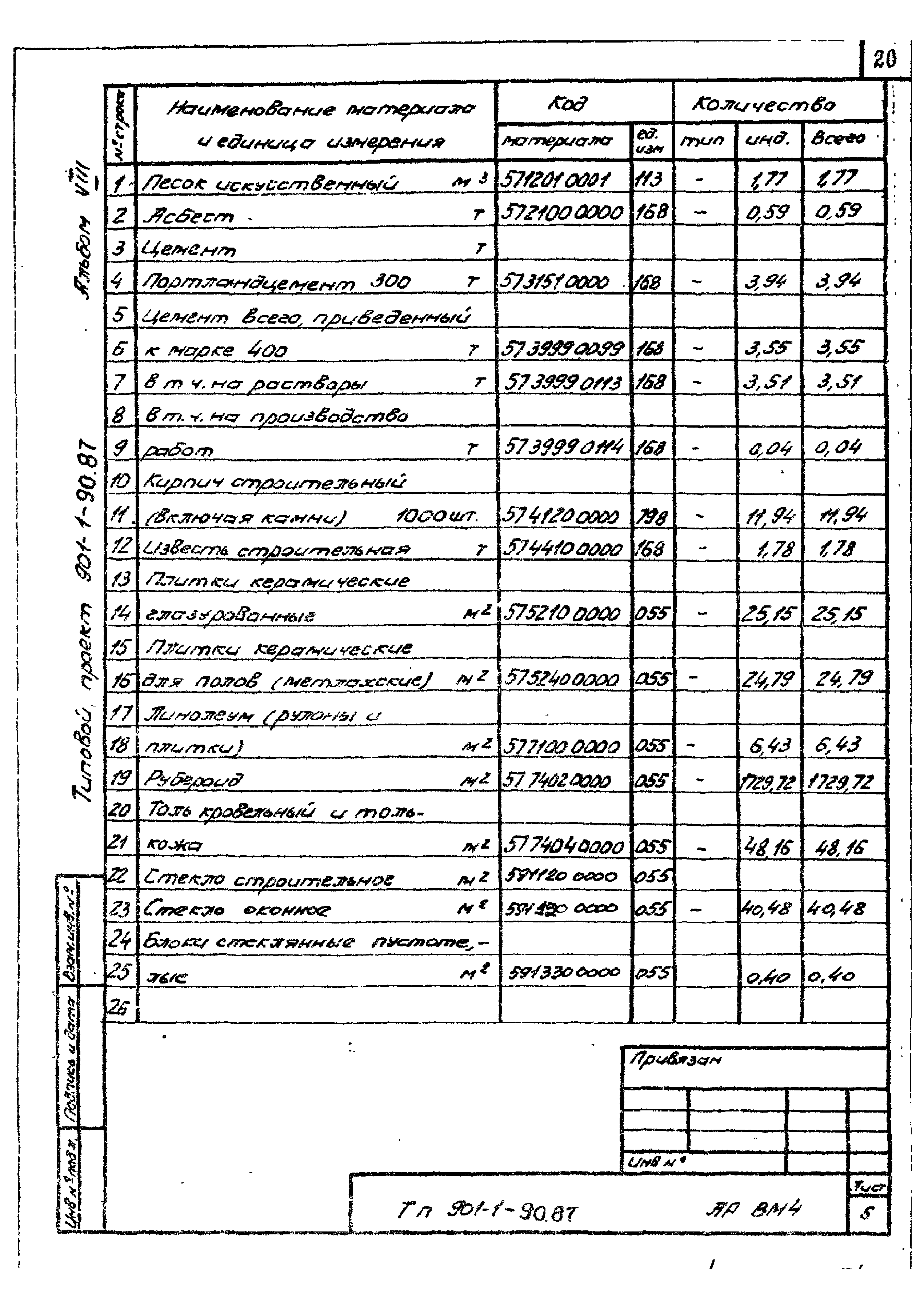 Типовой проект 901-1-90.87