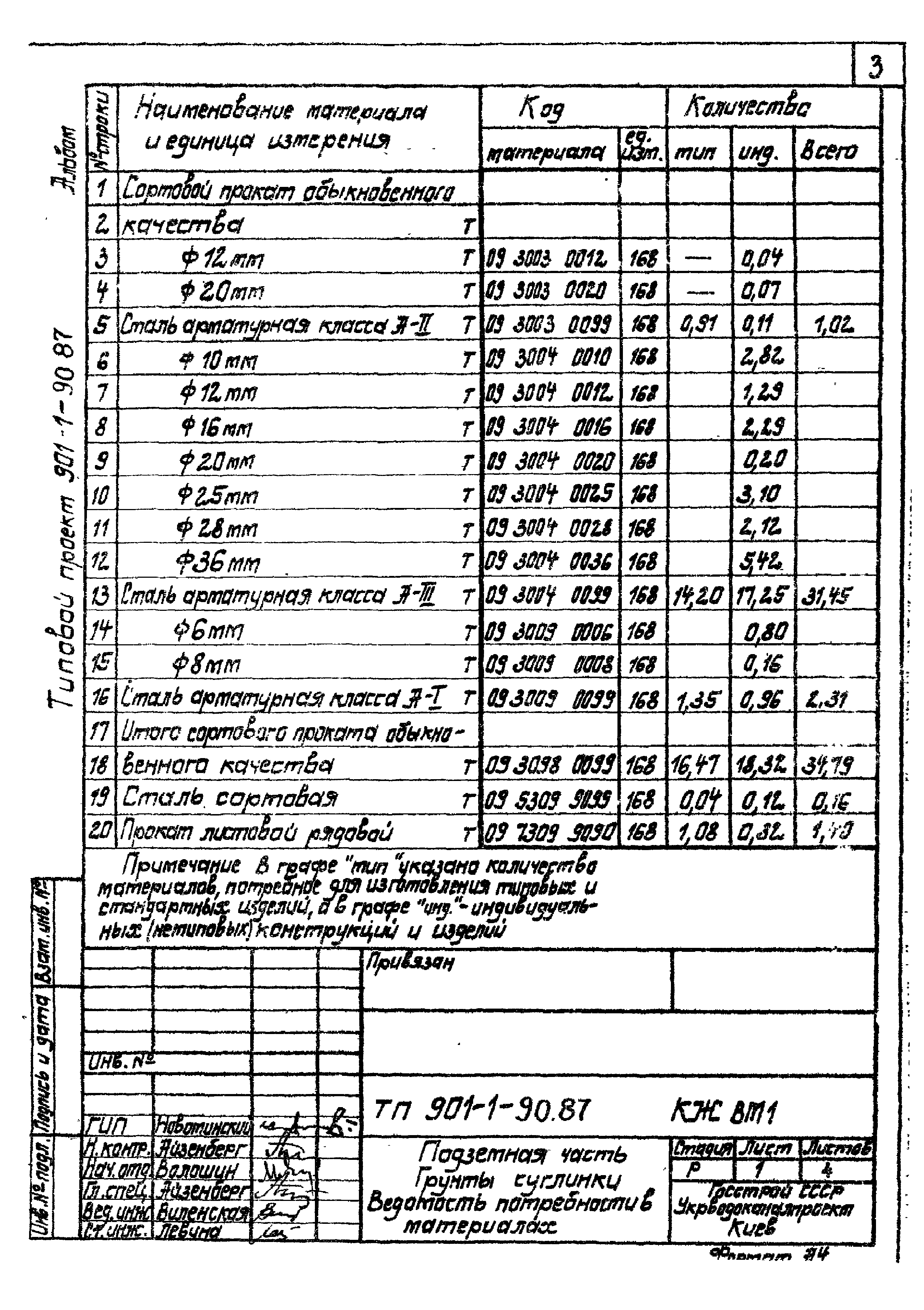 Типовой проект 901-1-90.87