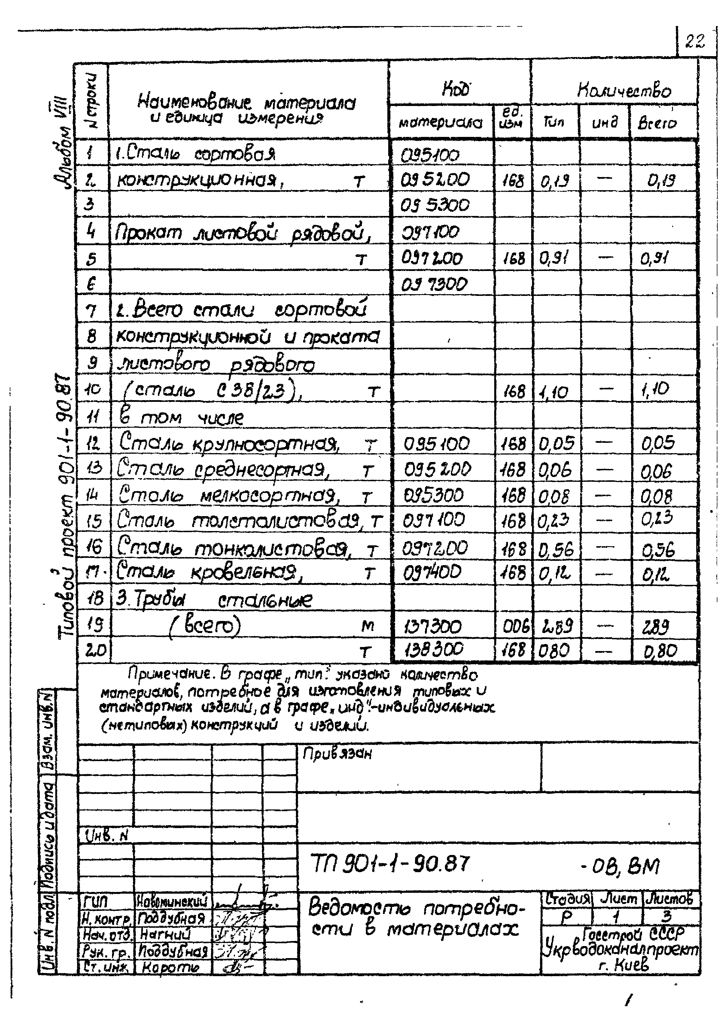 Типовой проект 901-1-90.87