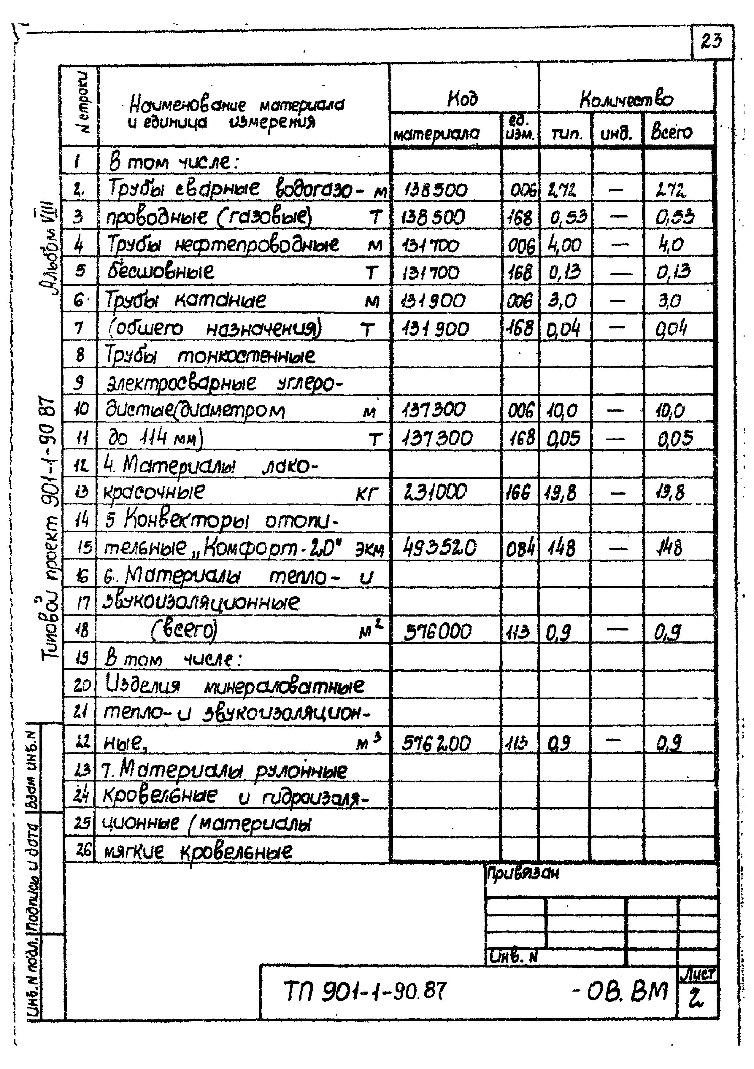 Типовой проект 901-1-90.87