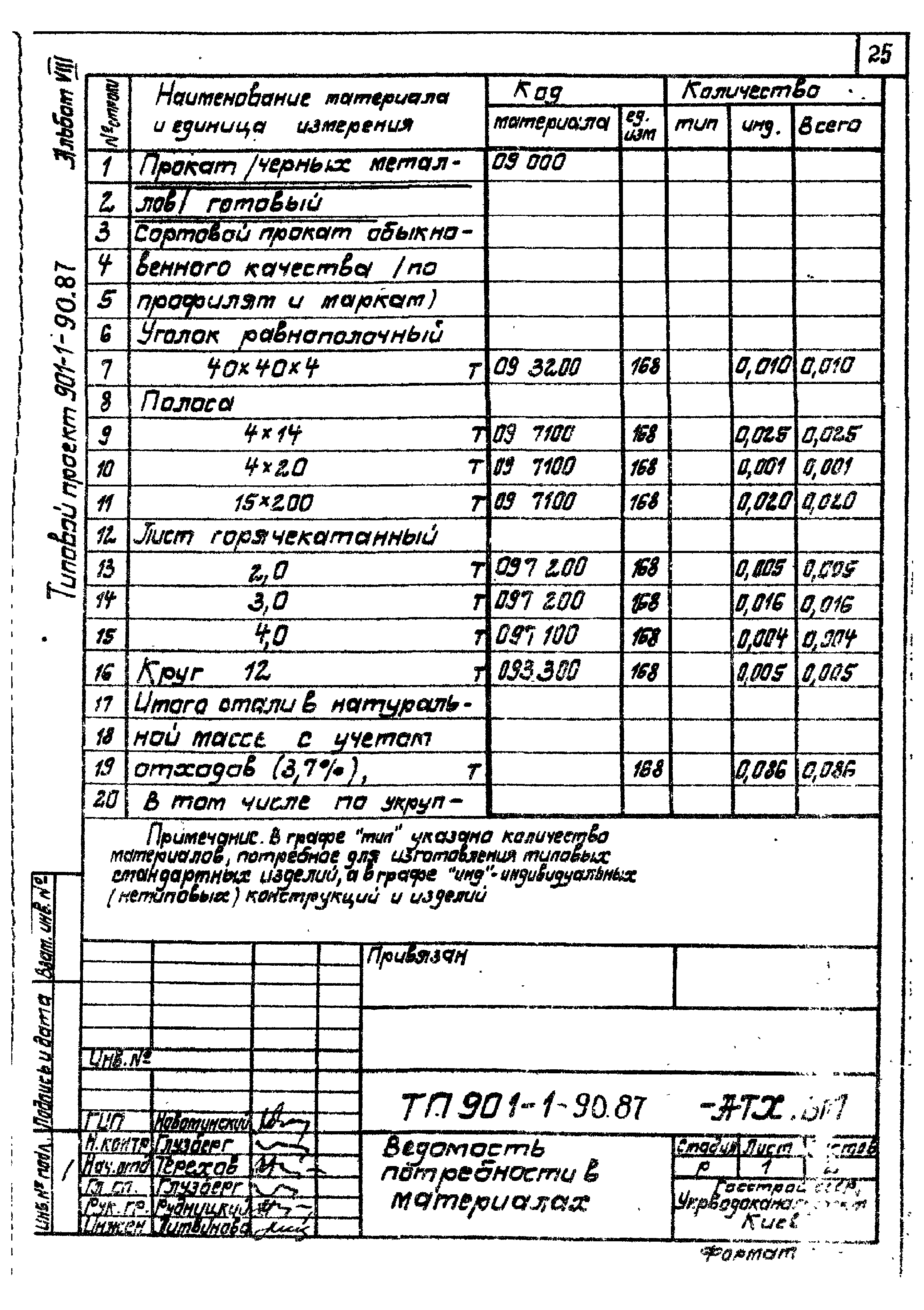 Типовой проект 901-1-90.87