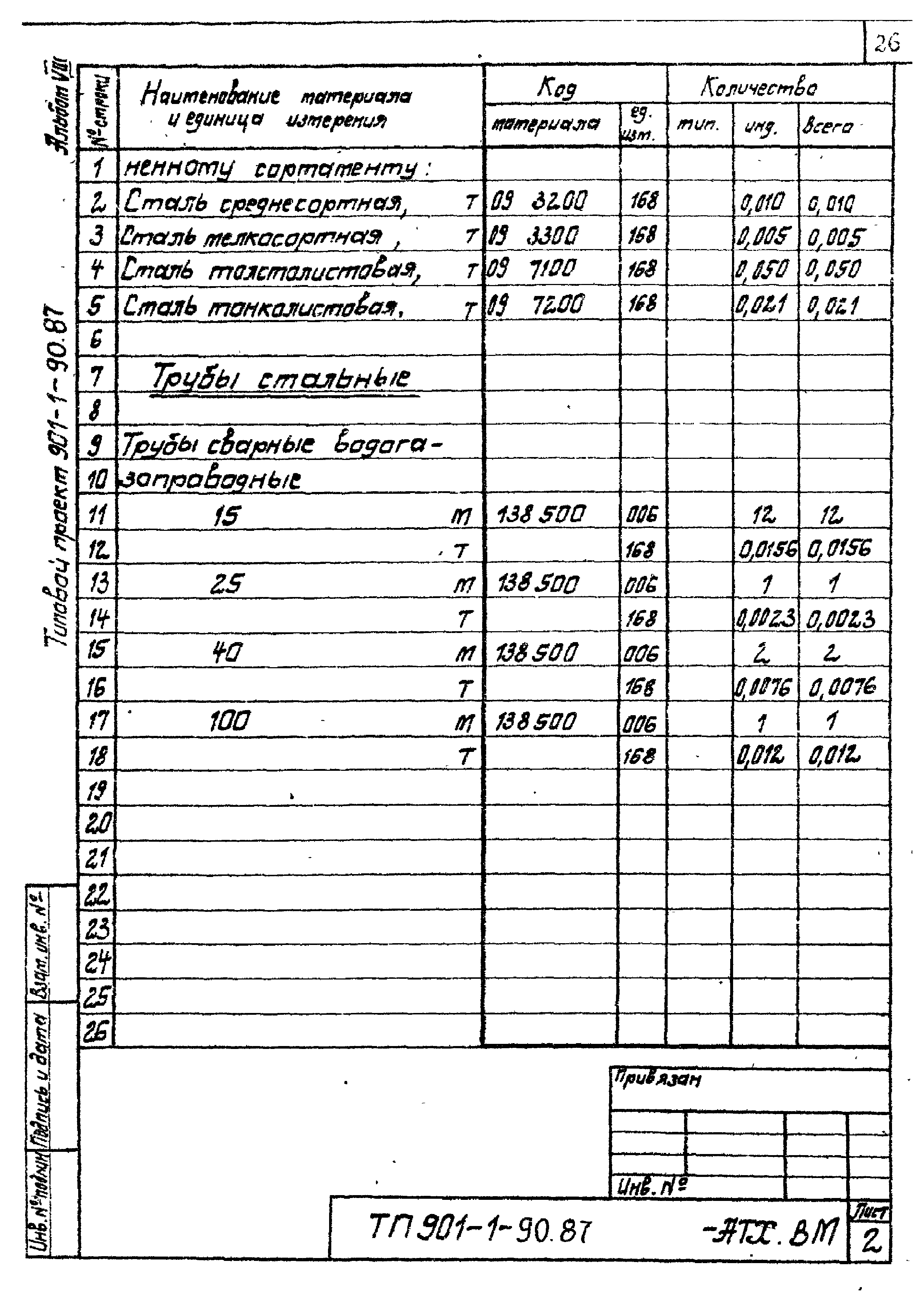 Типовой проект 901-1-90.87