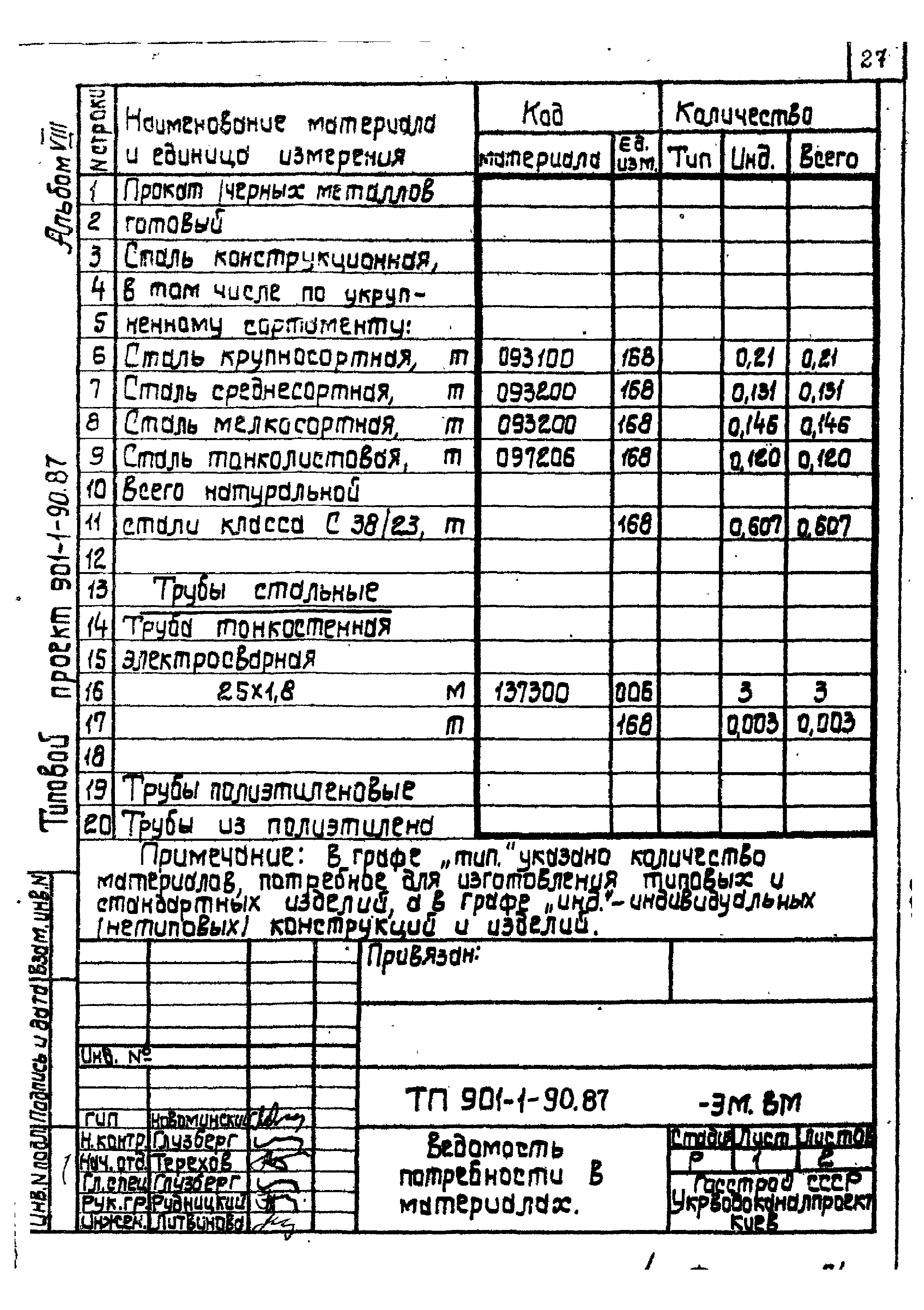 Типовой проект 901-1-90.87