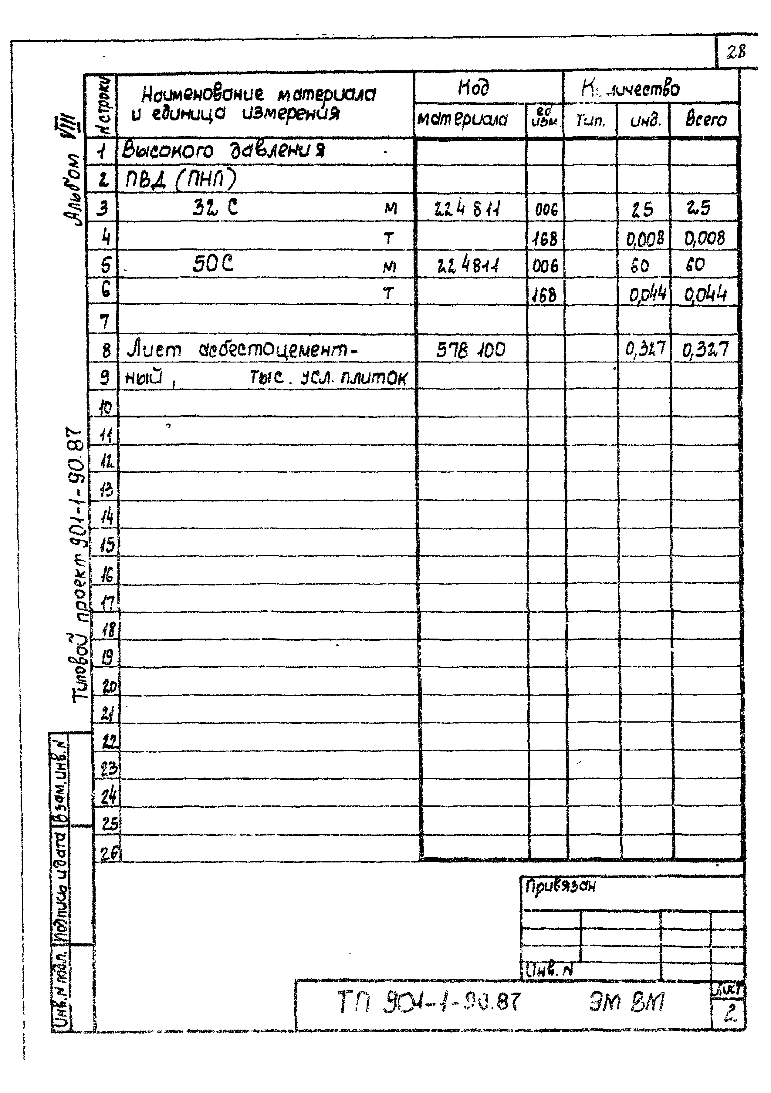 Типовой проект 901-1-90.87