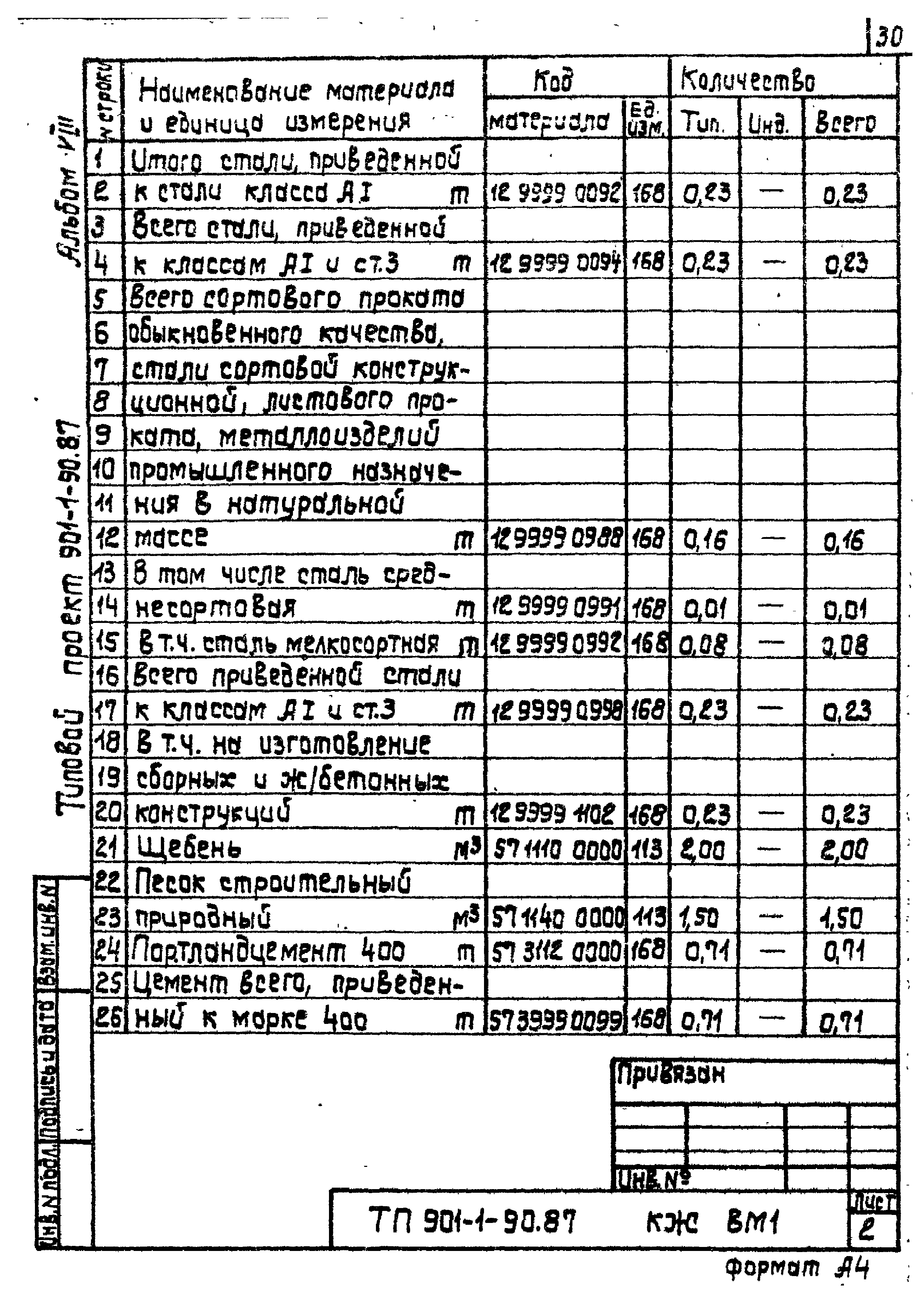 Типовой проект 901-1-90.87