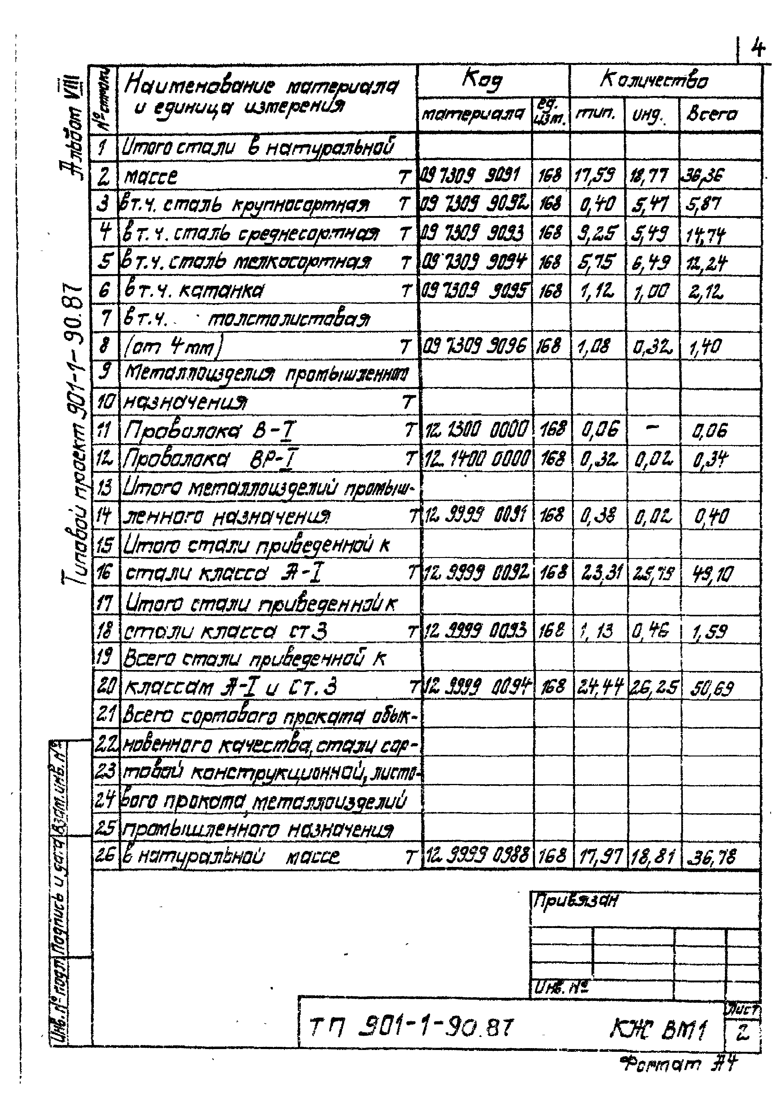 Типовой проект 901-1-90.87