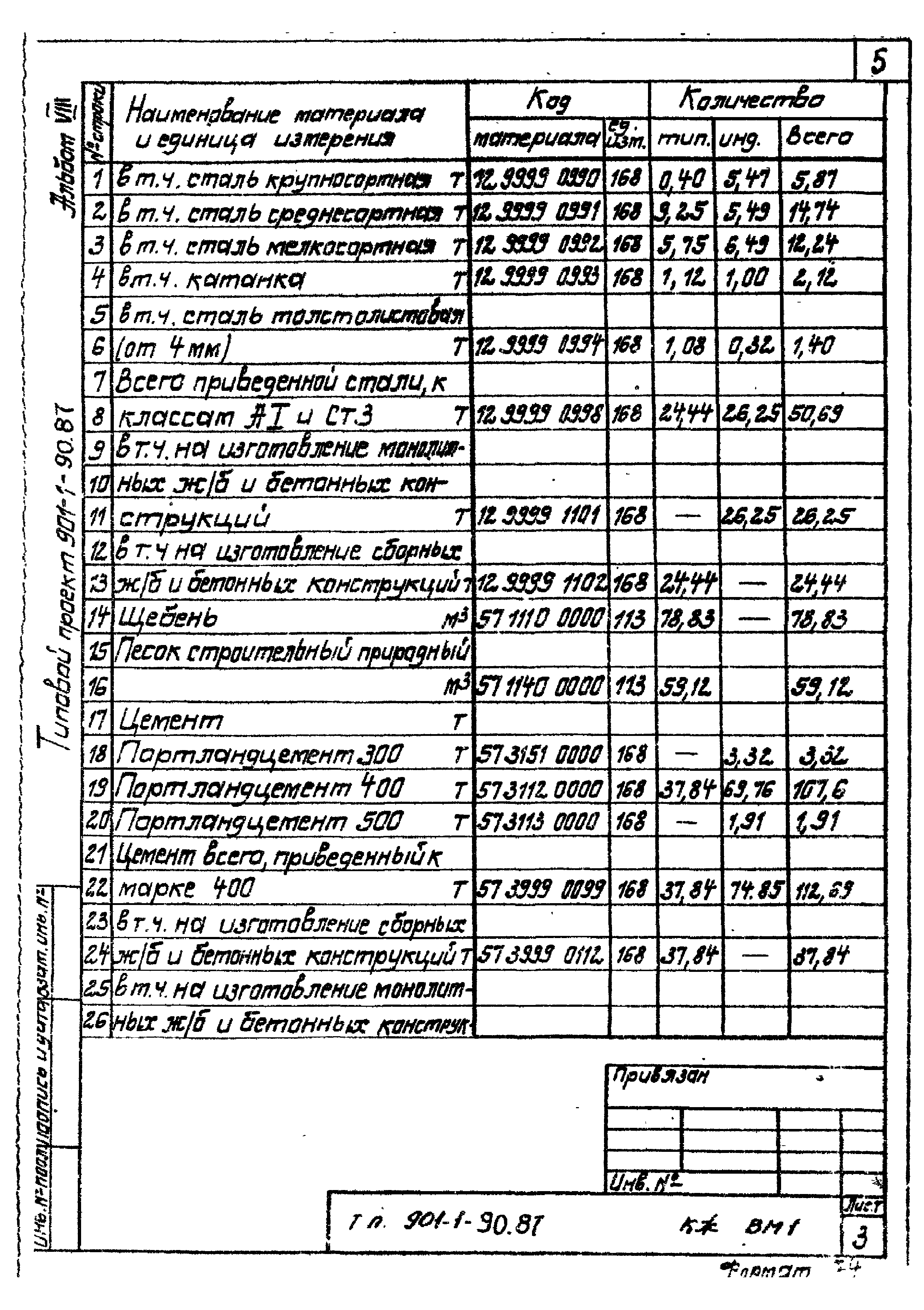 Типовой проект 901-1-90.87