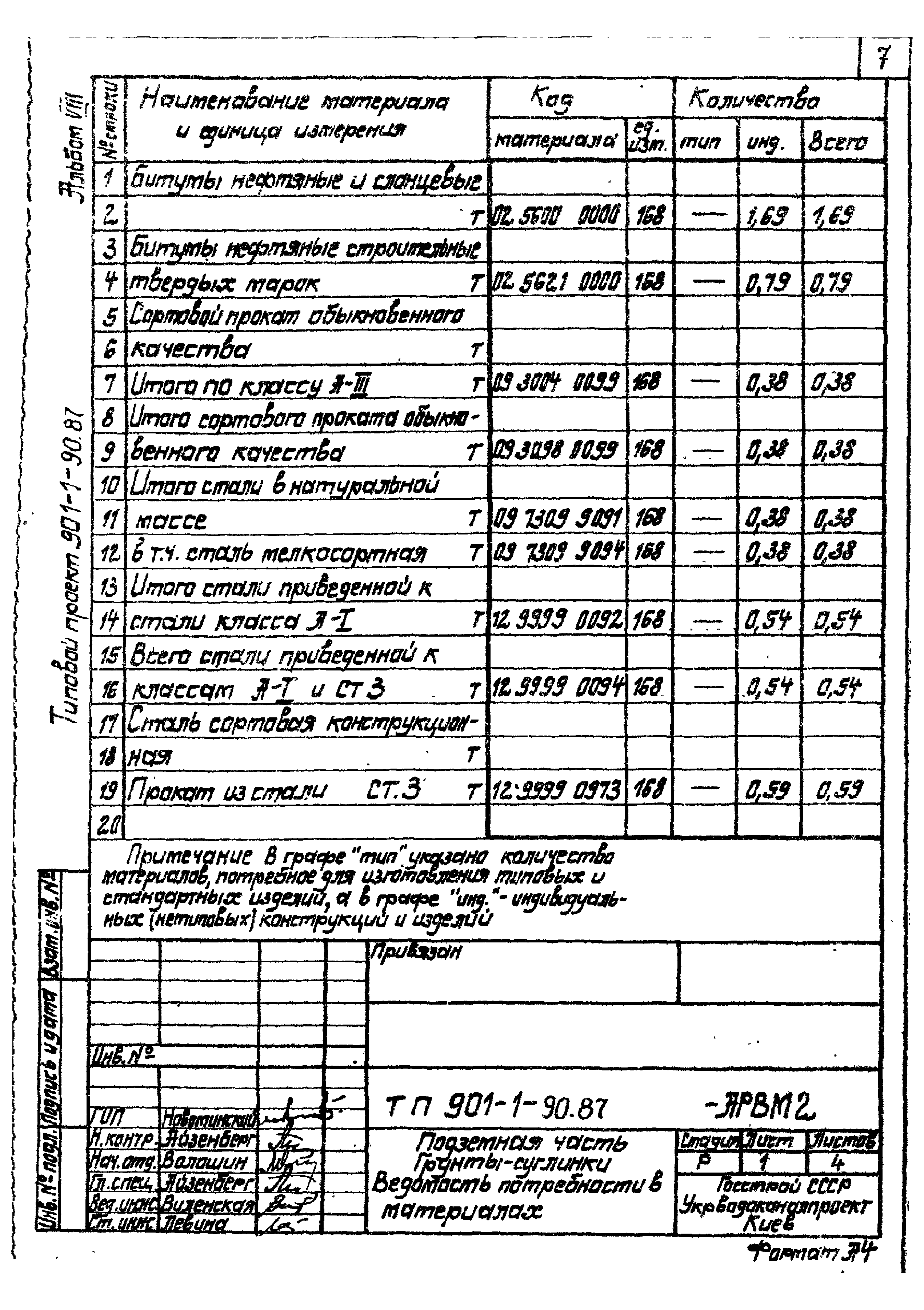 Типовой проект 901-1-90.87