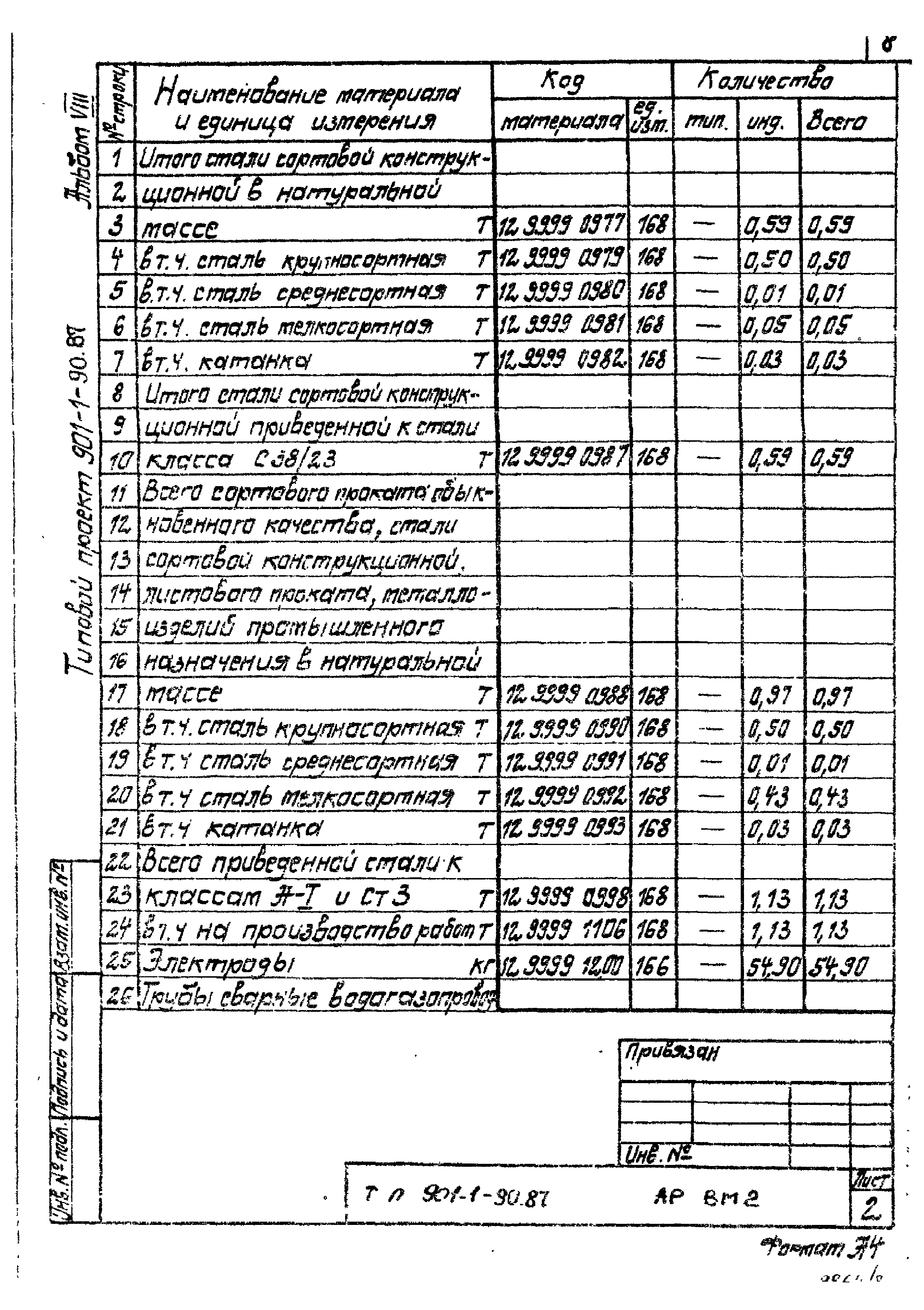 Типовой проект 901-1-90.87