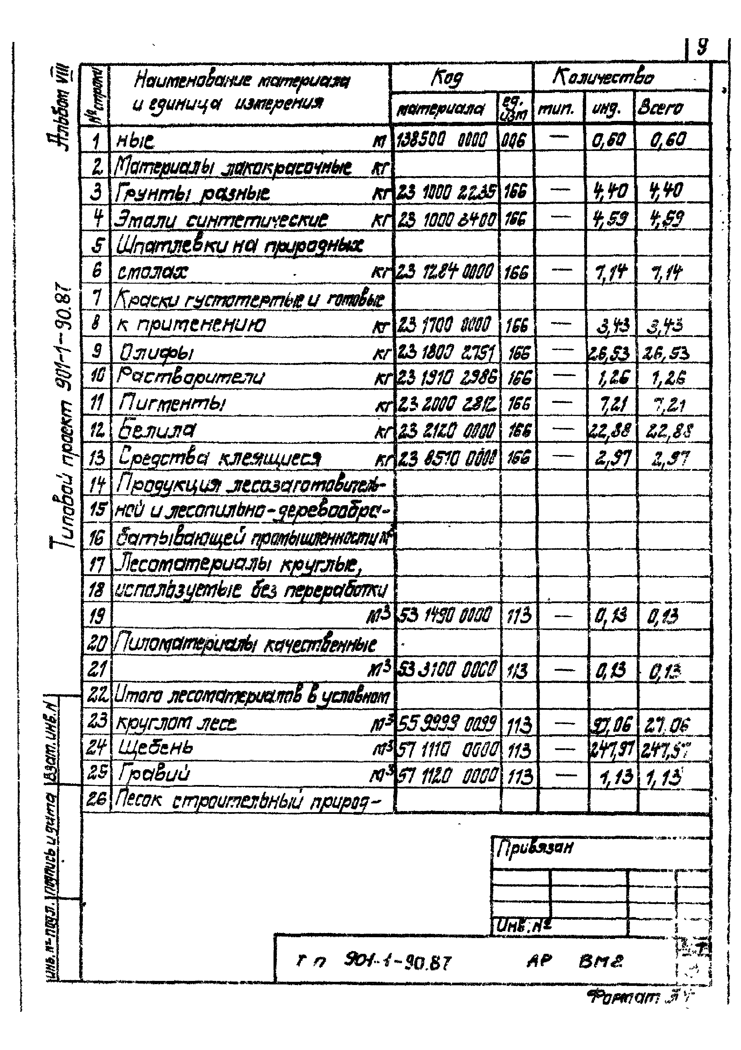 Типовой проект 901-1-90.87