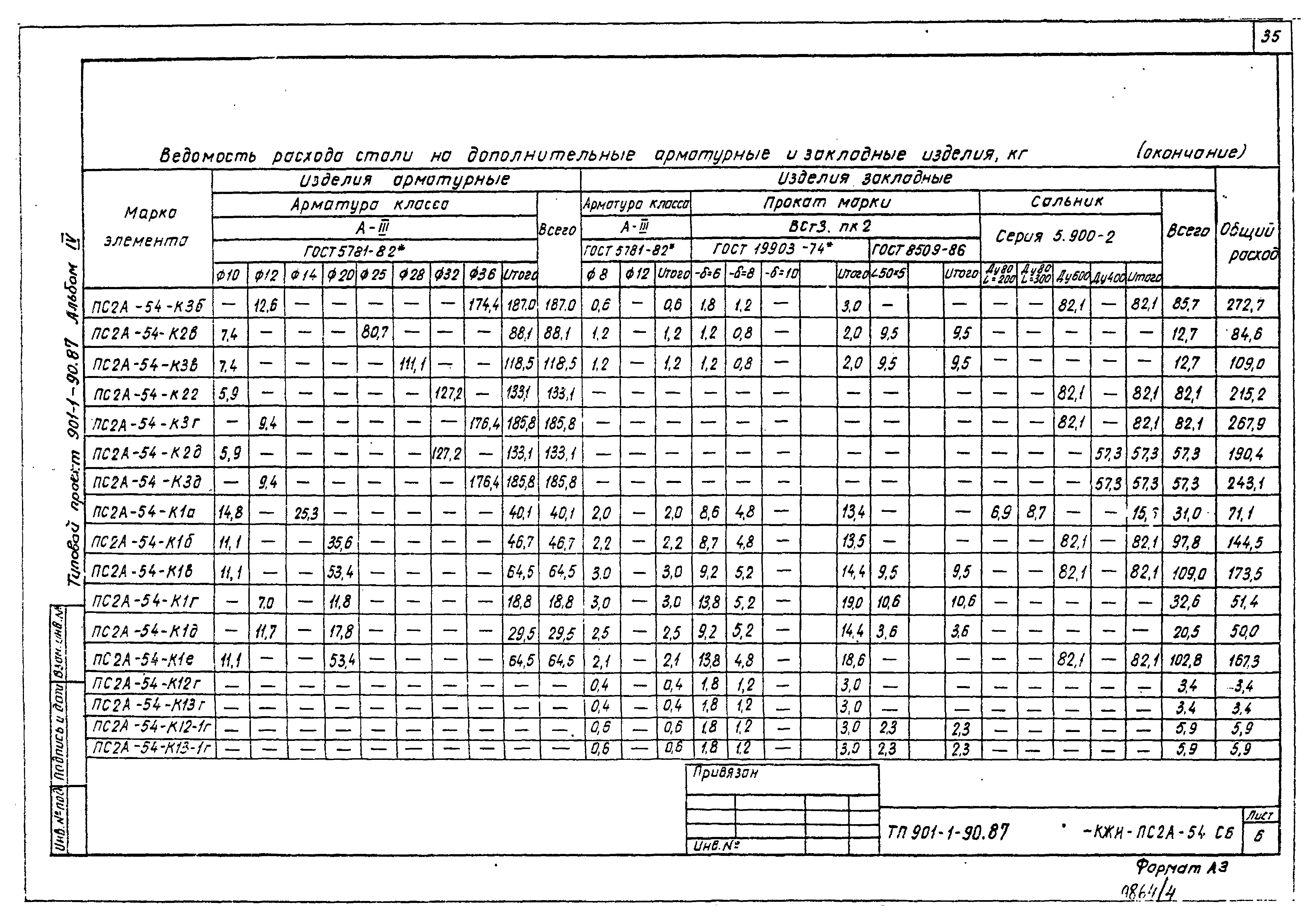 Типовой проект 901-1-90.87