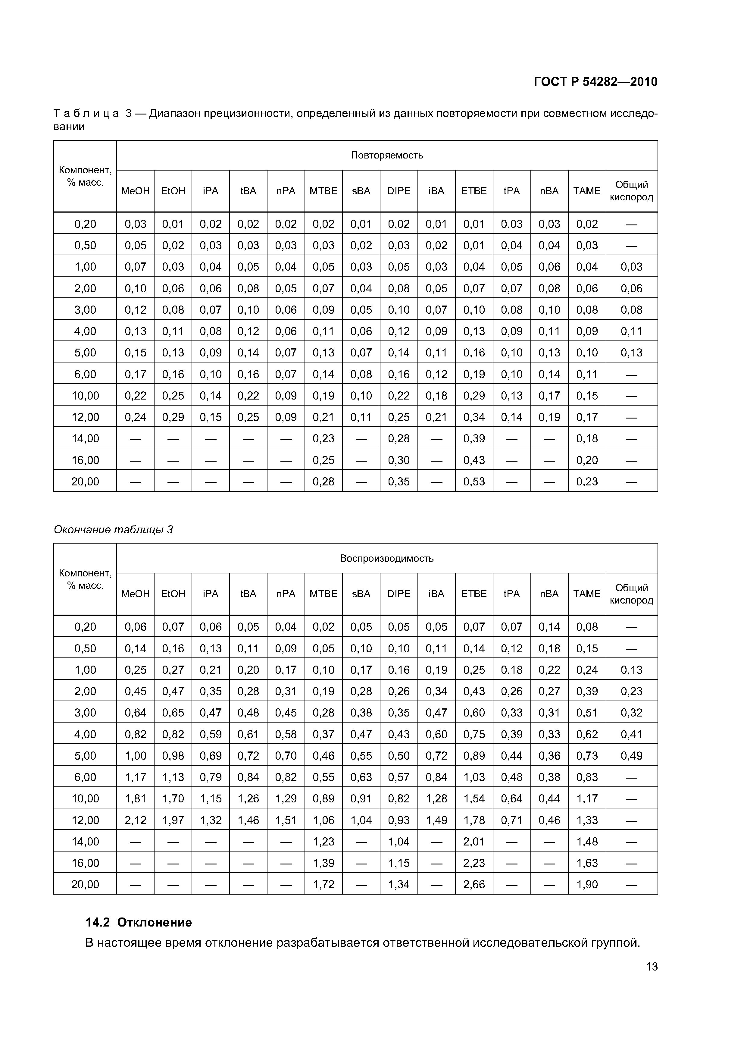 ГОСТ Р 54282-2010