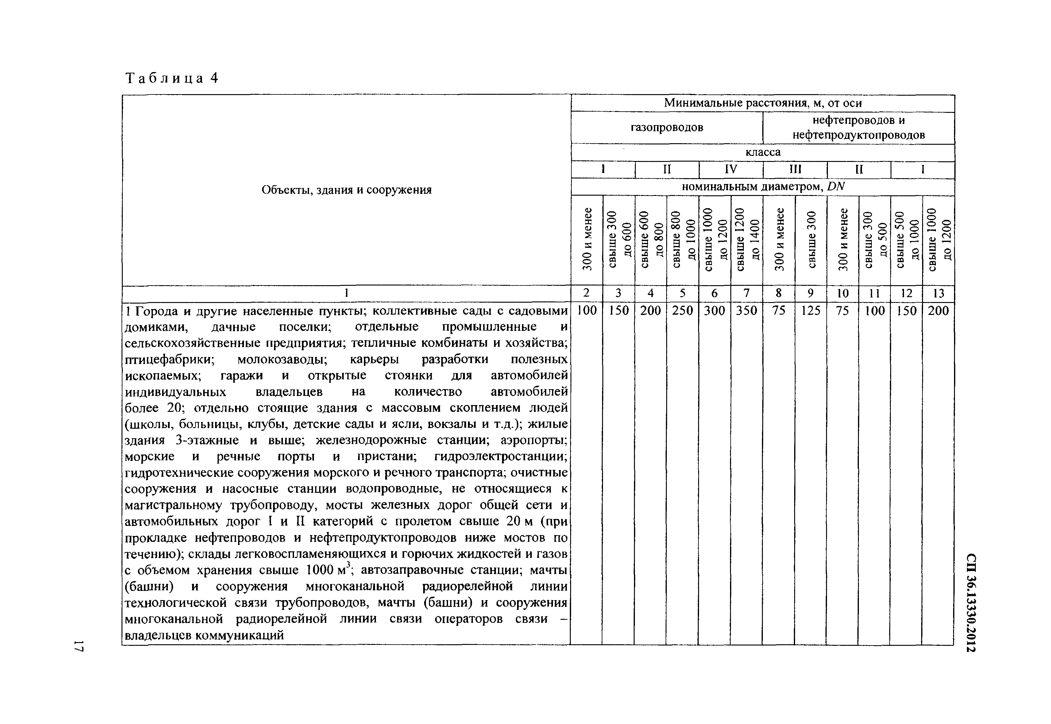 СП 36.13330.2012