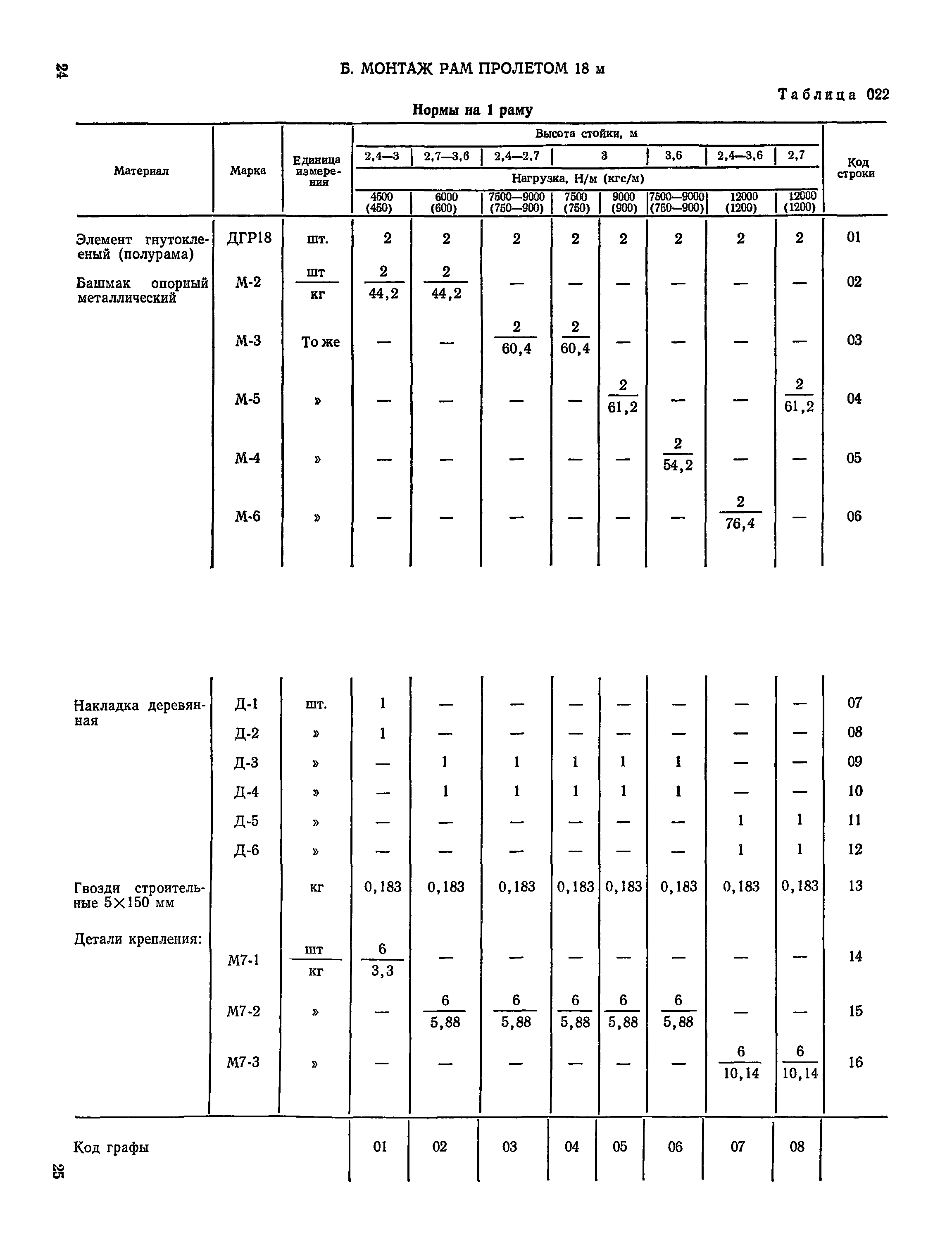 Сборник 17